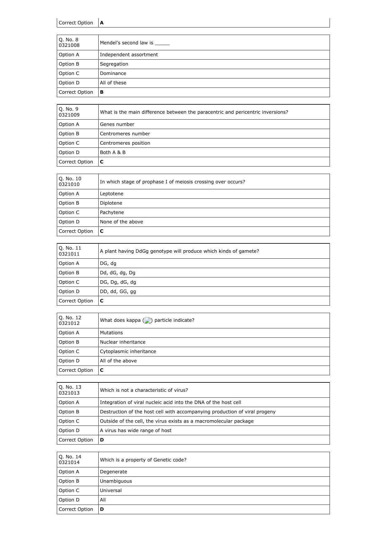 RUHS M.Sc Med 2023: BSc Biology Question Paper with Answer Key - Page 2