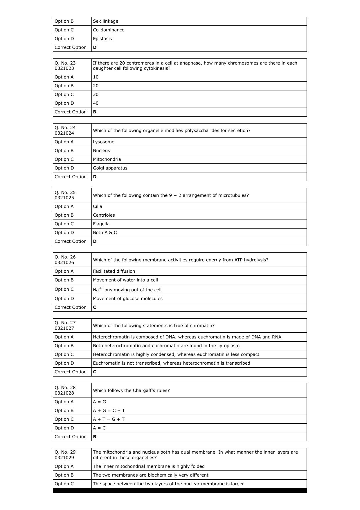 RUHS M.Sc Med 2023: BSc Biology Question Paper with Answer Key - Page 4
