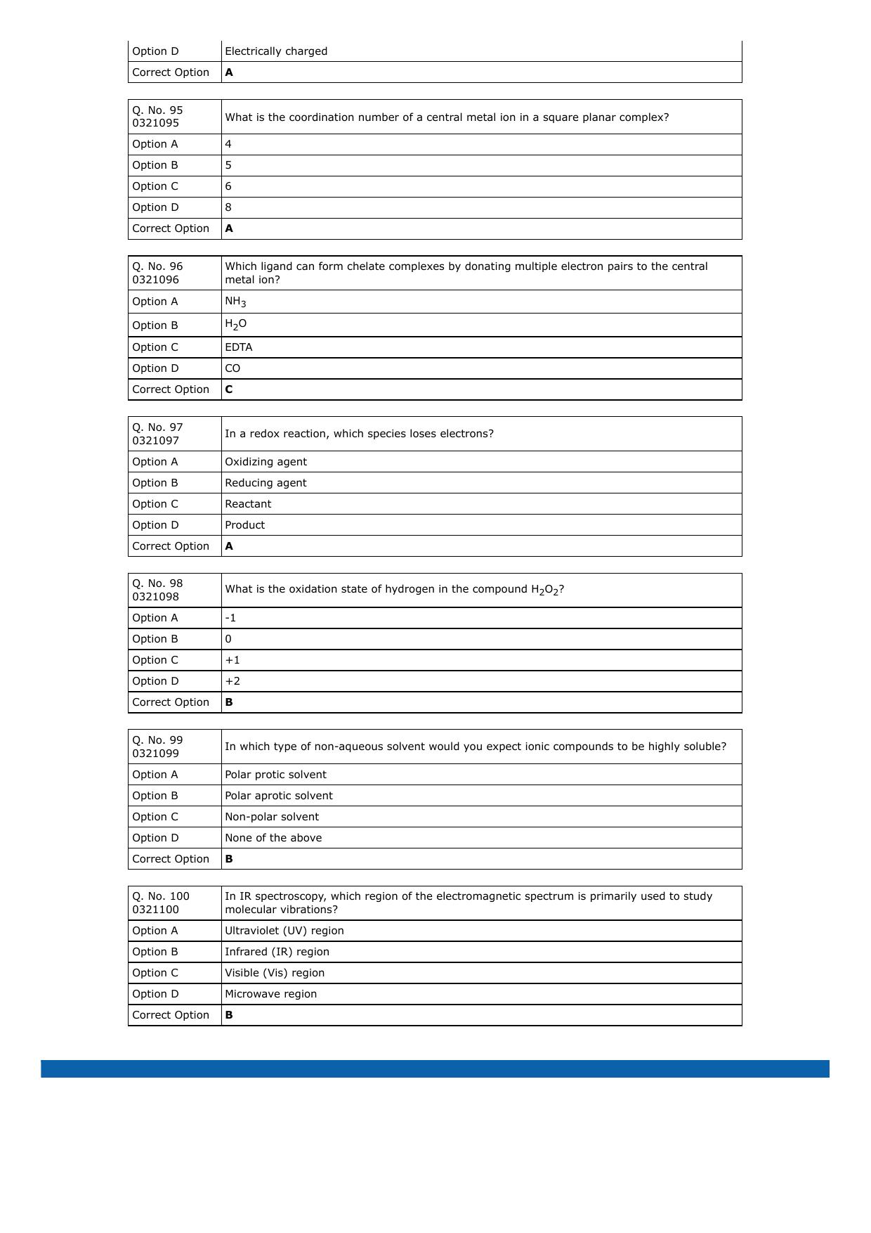 RUHS M.Sc Med 2023: BSc Biology Question Paper with Answer Key - Page 14