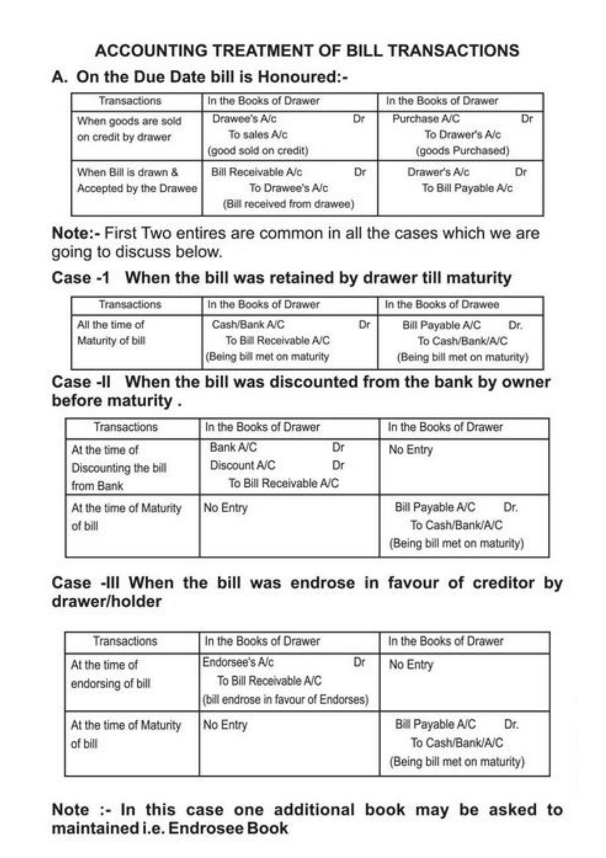 Class 11 Notes, Question & Practice Paper - Accountancy (Topic 7 : Accounting for Bills of Exchange) - Page 8
