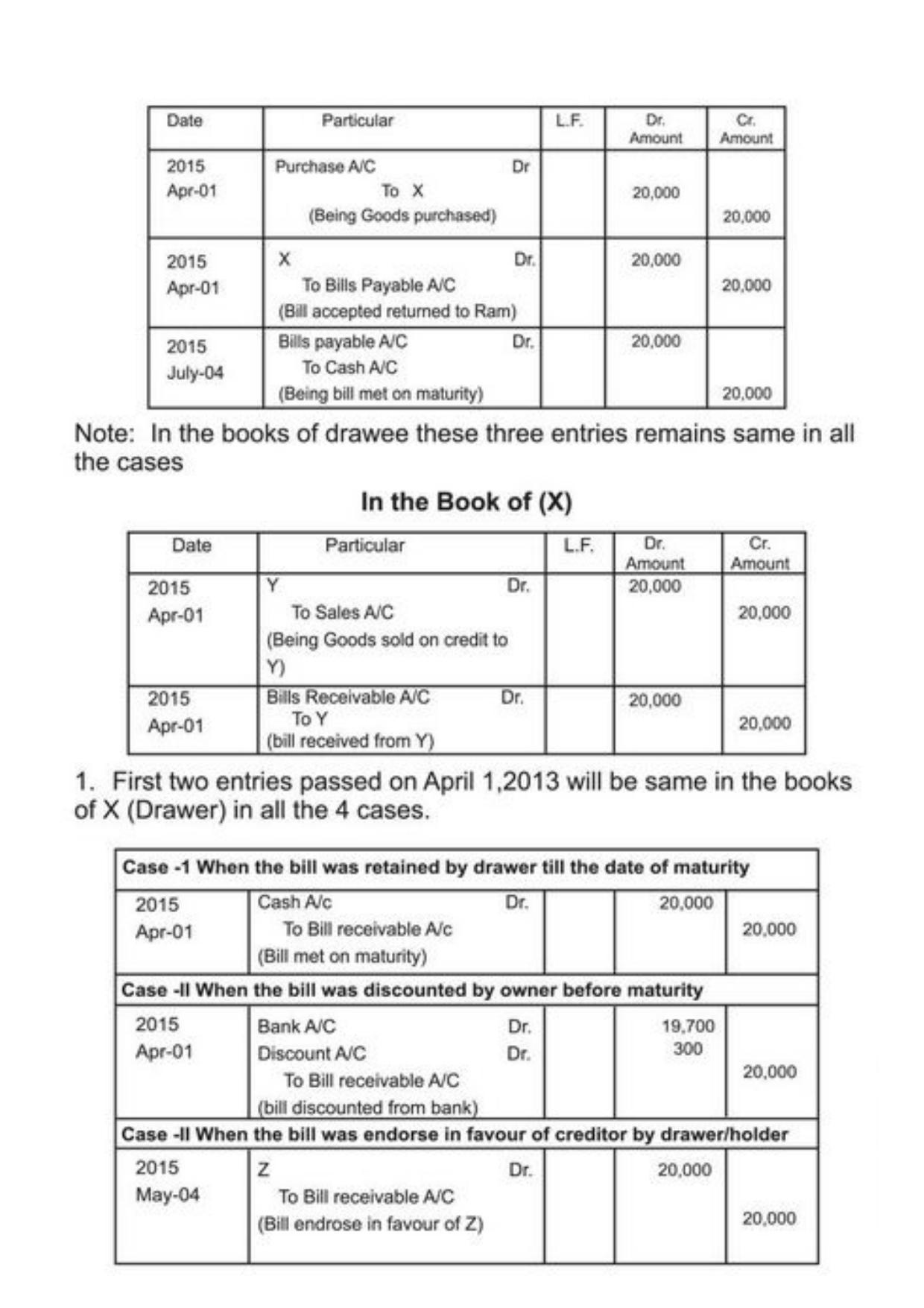 Class 11 Notes, Question & Practice Paper - Accountancy (Topic 7 : Accounting for Bills of Exchange) - Page 10