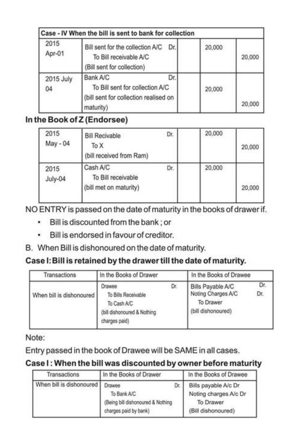 Class 11 Notes, Question & Practice Paper - Accountancy (Topic 7 : Accounting for Bills of Exchange) - Page 11