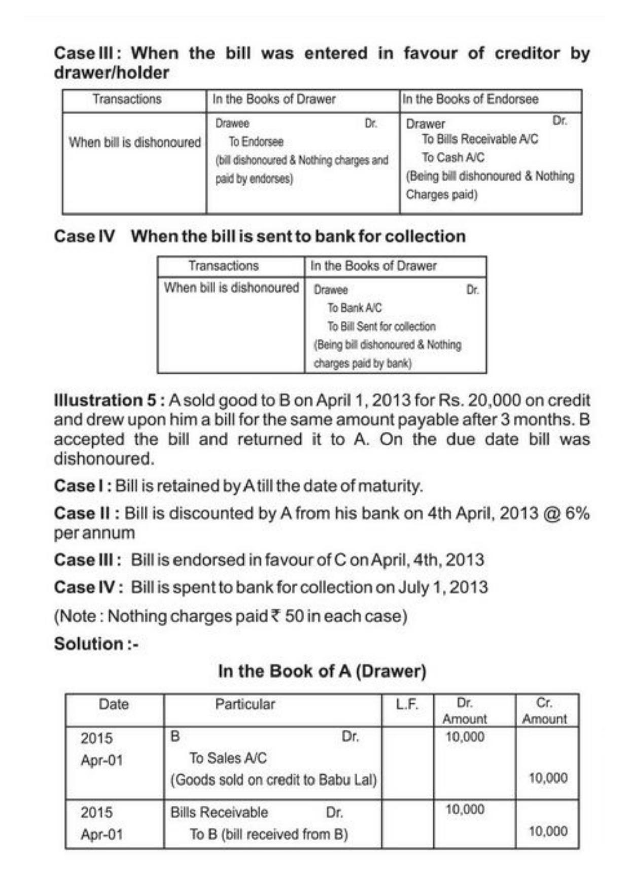 Class 11 Notes, Question & Practice Paper - Accountancy (Topic 7 : Accounting for Bills of Exchange) - Page 12