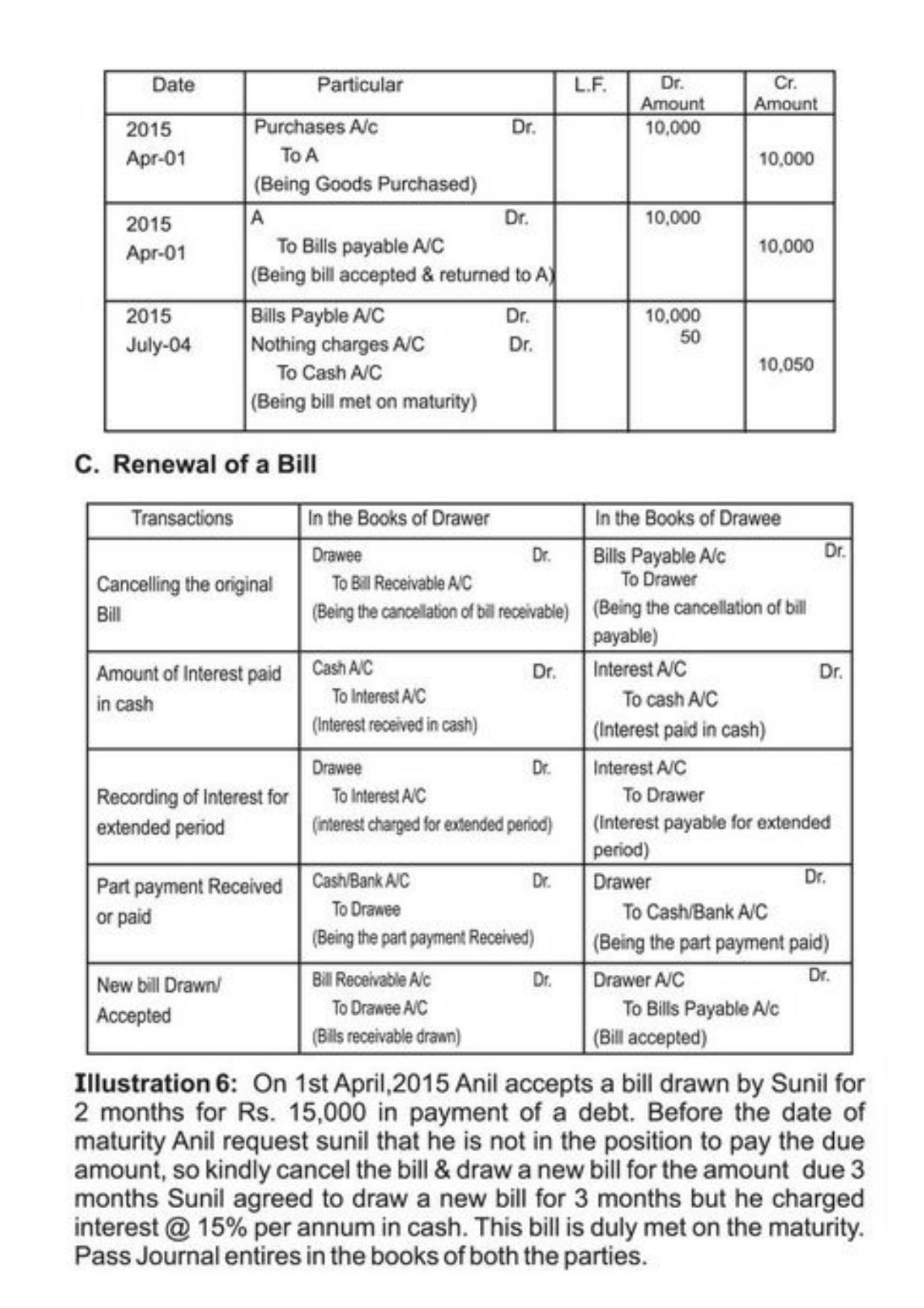 Class 11 Notes, Question & Practice Paper - Accountancy (Topic 7 : Accounting for Bills of Exchange) - Page 14