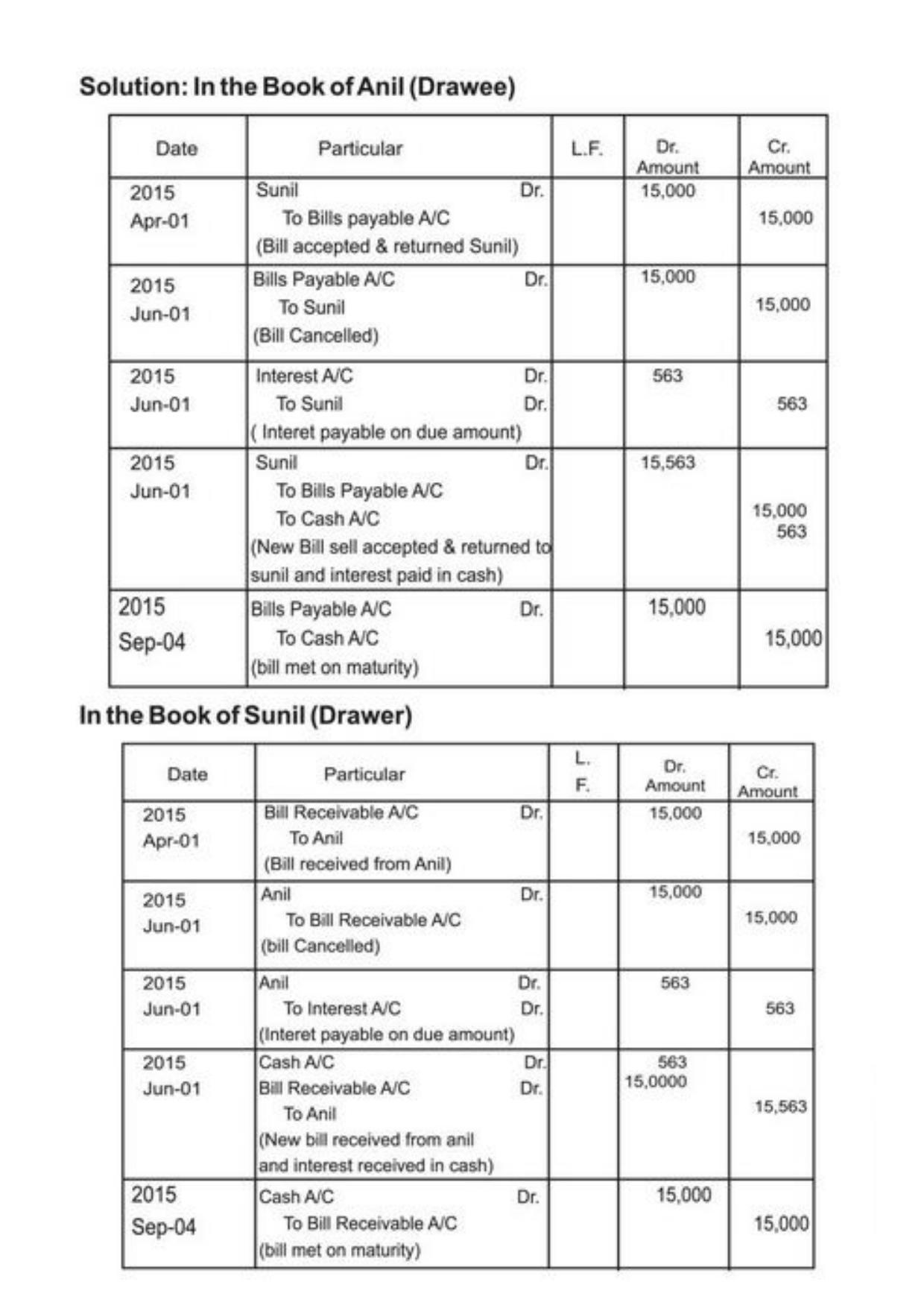 Class 11 Notes, Question & Practice Paper - Accountancy (Topic 7 : Accounting for Bills of Exchange) - Page 15