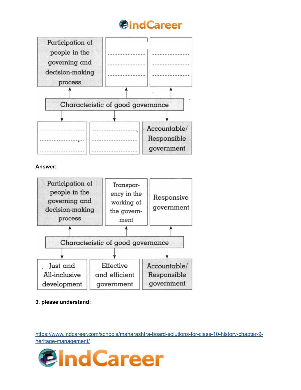 Maharashtra Board Solutions for Class 10- Political Science: Chapter 1- Working of the Constitution - Page 12