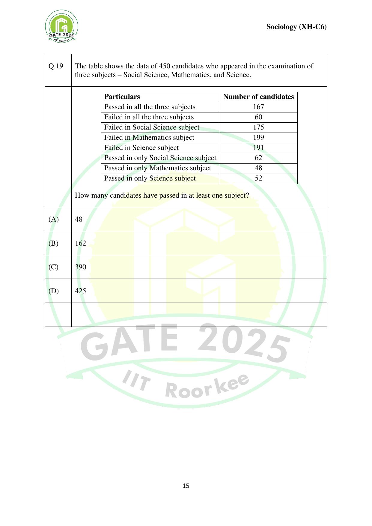 GATE 2025 Humanities & Social Sciences - Sociology (XH-C6) Question Paper - Page 15