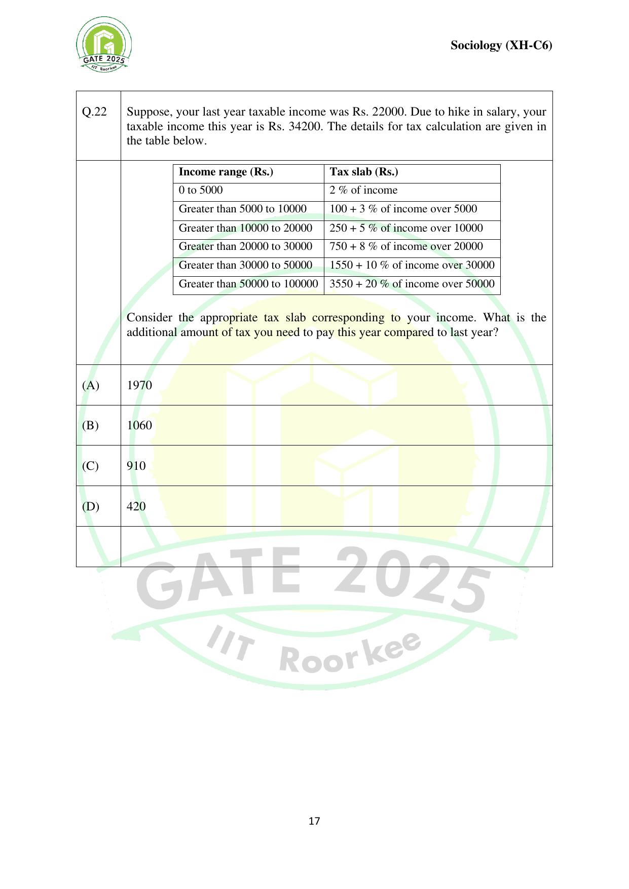 GATE 2025 Humanities & Social Sciences - Sociology (XH-C6) Question Paper - Page 17