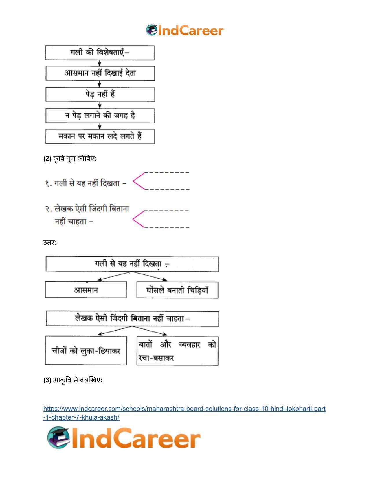 Maharashtra Board Solutions for Class 10- Hindi Lokbharti (Part 1): Chapter 7- खुला आकाश - Page 3
