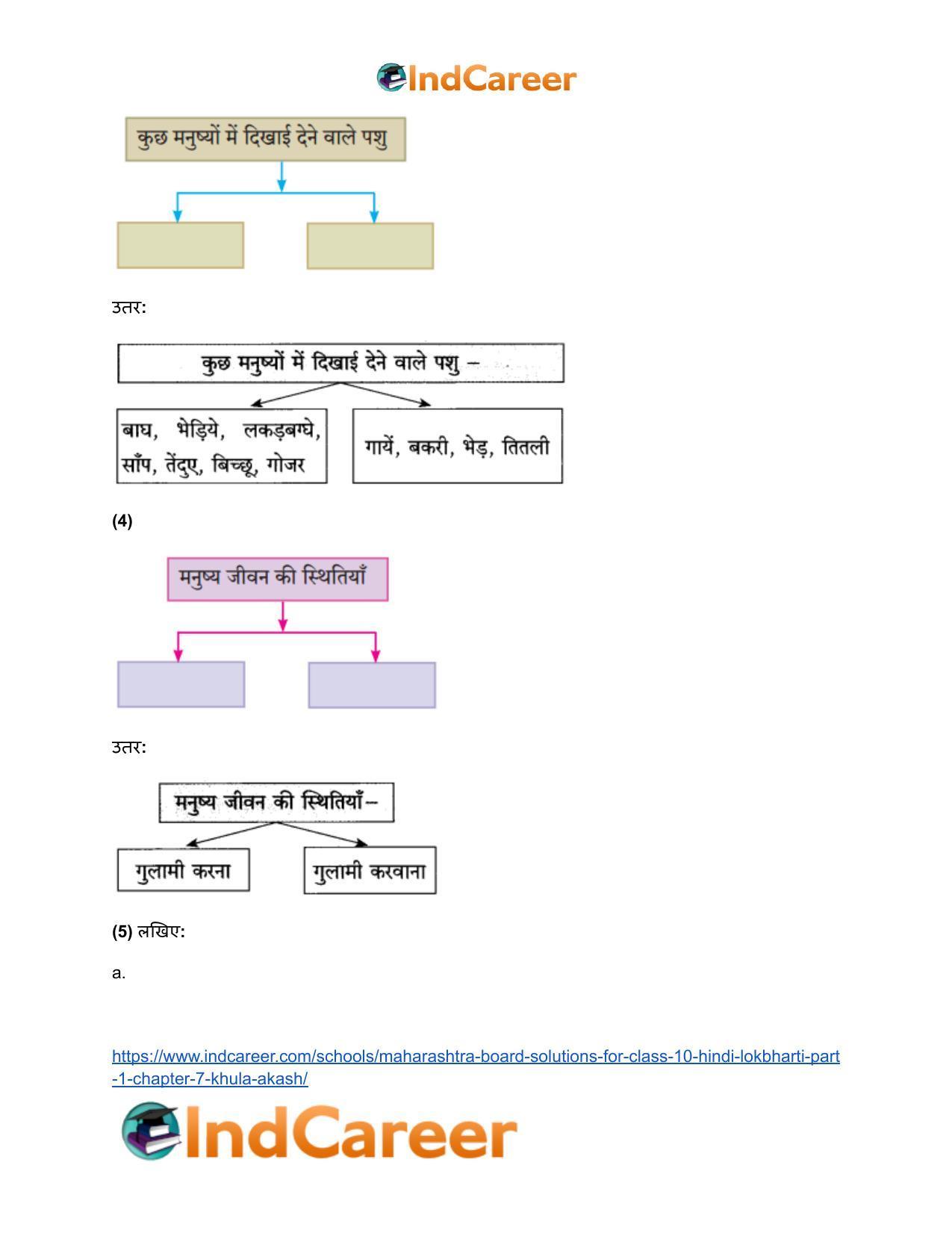 Maharashtra Board Solutions for Class 10- Hindi Lokbharti (Part 1): Chapter 7- खुला आकाश - Page 4