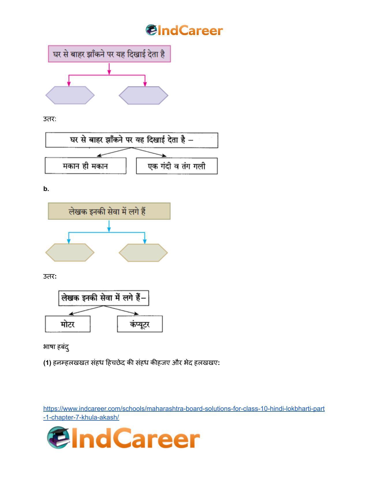 Maharashtra Board Solutions for Class 10- Hindi Lokbharti (Part 1): Chapter 7- खुला आकाश - Page 5