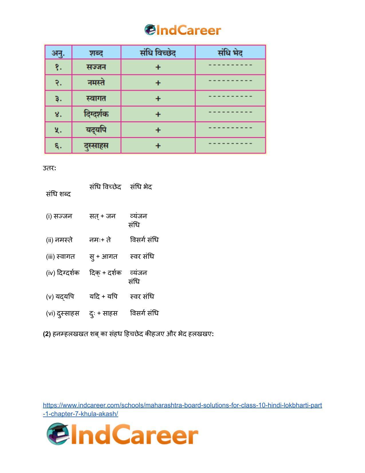 Maharashtra Board Solutions for Class 10- Hindi Lokbharti (Part 1): Chapter 7- खुला आकाश - Page 6