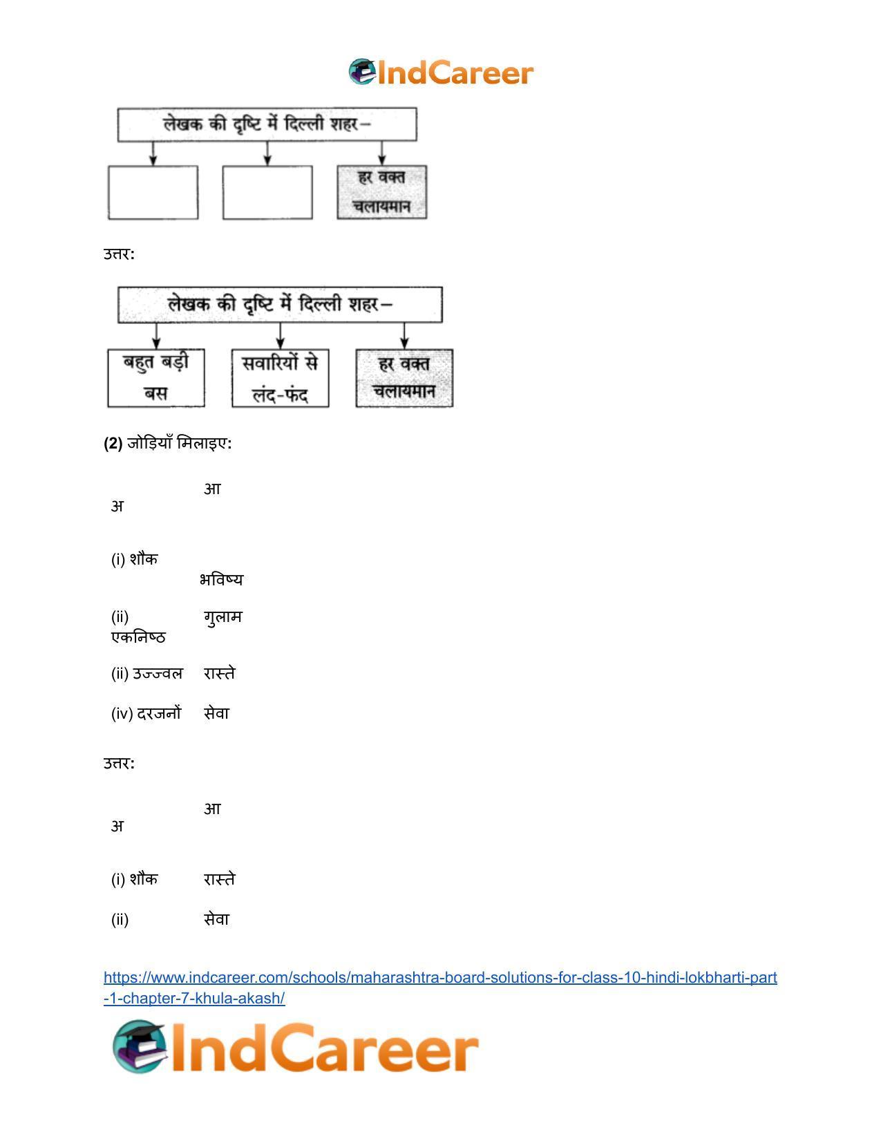 Maharashtra Board Solutions for Class 10- Hindi Lokbharti (Part 1): Chapter 7- खुला आकाश - Page 13