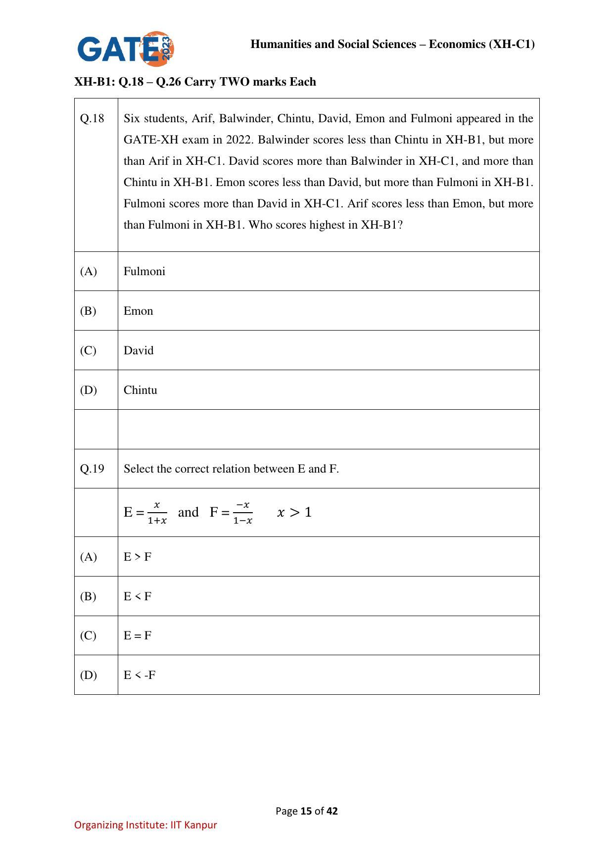 GATE 2023 Humanities & Social Sciences – Economics (XH-C1) Question Paper - Page 15