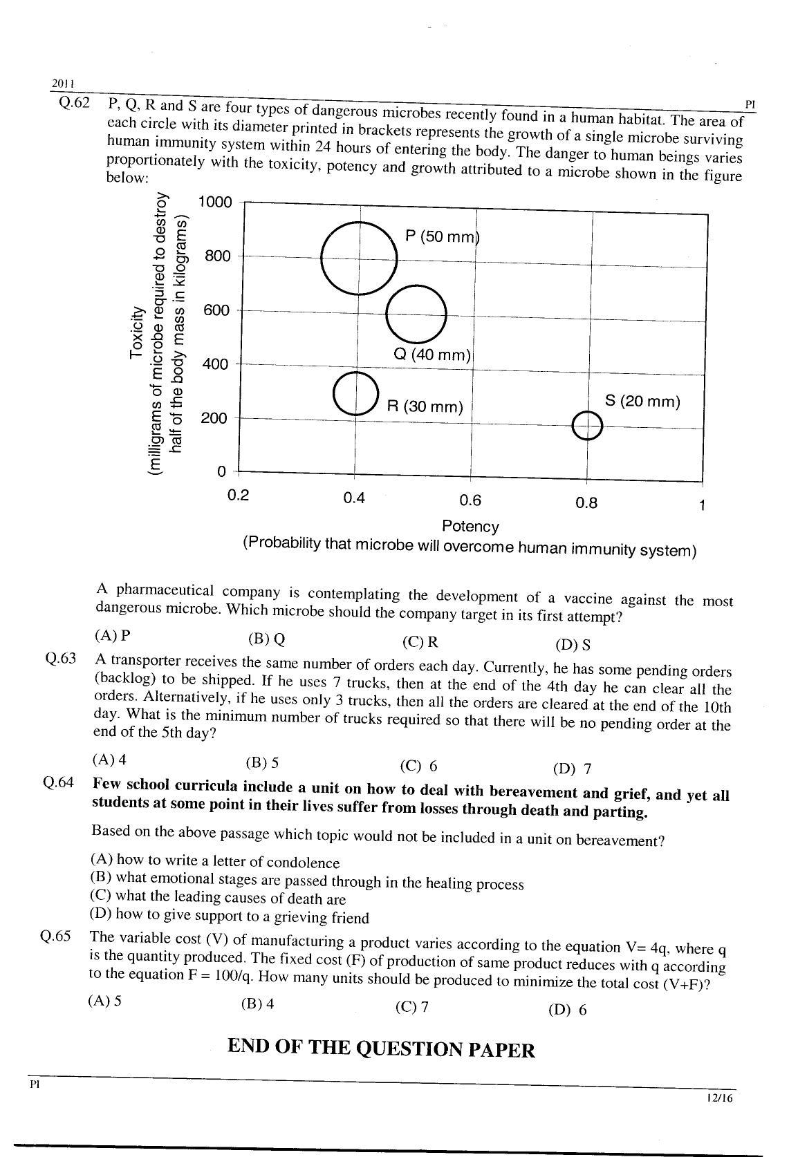GATE 2011 Production and Industrial Engineering (PI) Question Paper with Answer Key - Page 12