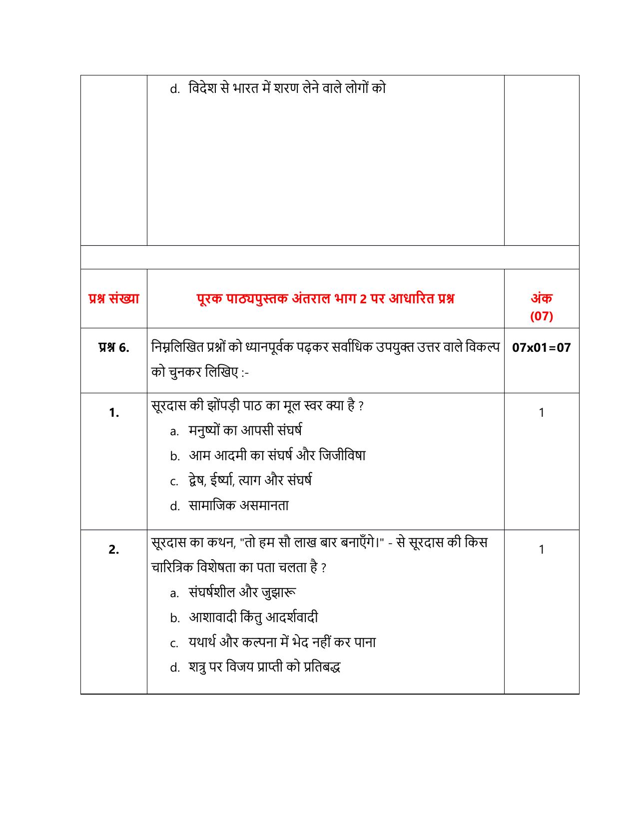 CBSE Class 12 Hindi (Elective) SET 1 Practice Questions 2023-24  - Page 19