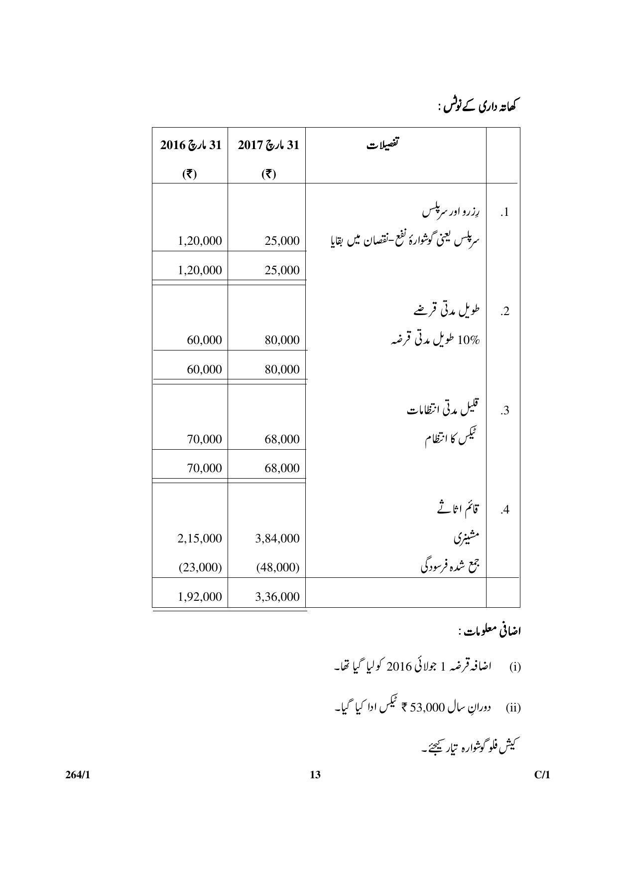 CBSE Class 12 264-1 & 67-1 (Accountancy_Urdu) 2018 Compartment Question Paper - Page 13