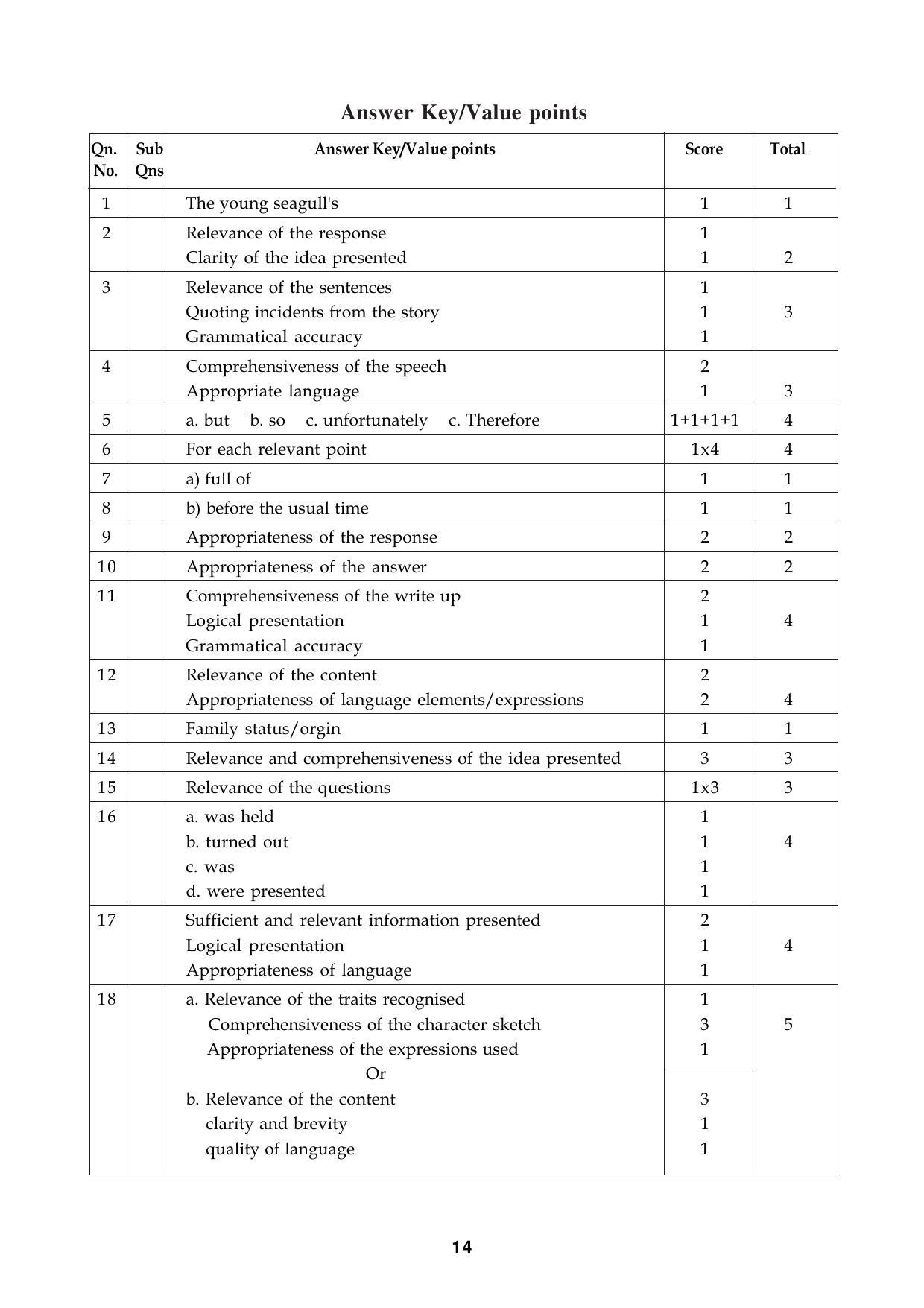 Kerala Plus One 2016 English Question Papers (Model) - Page 11