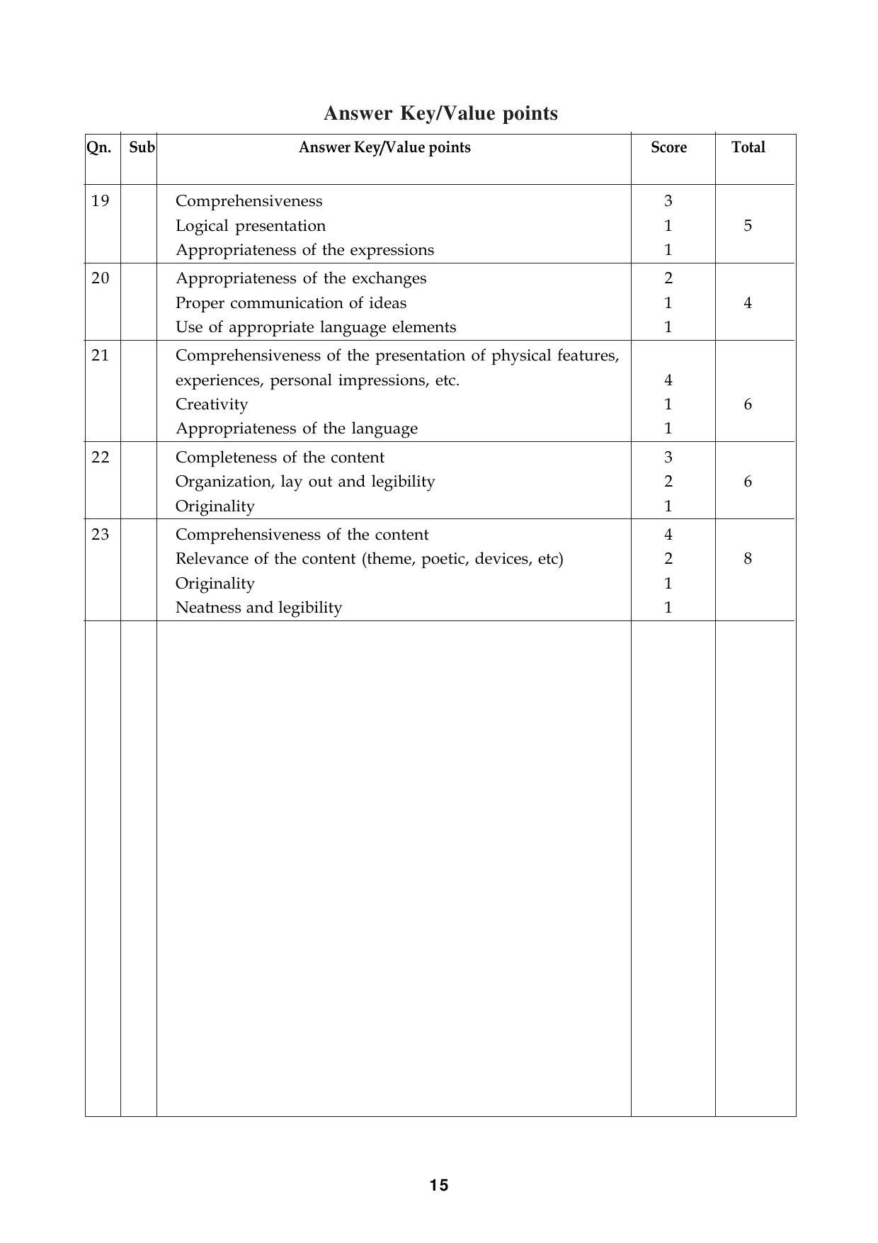 Kerala Plus One 2016 English Question Papers (Model) - Page 12