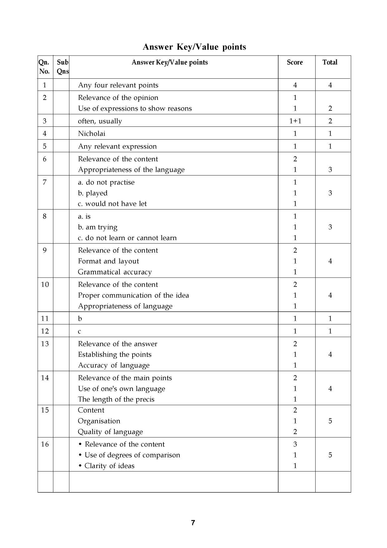 Kerala Plus One 2016 English Question Papers (Model) - Page 19