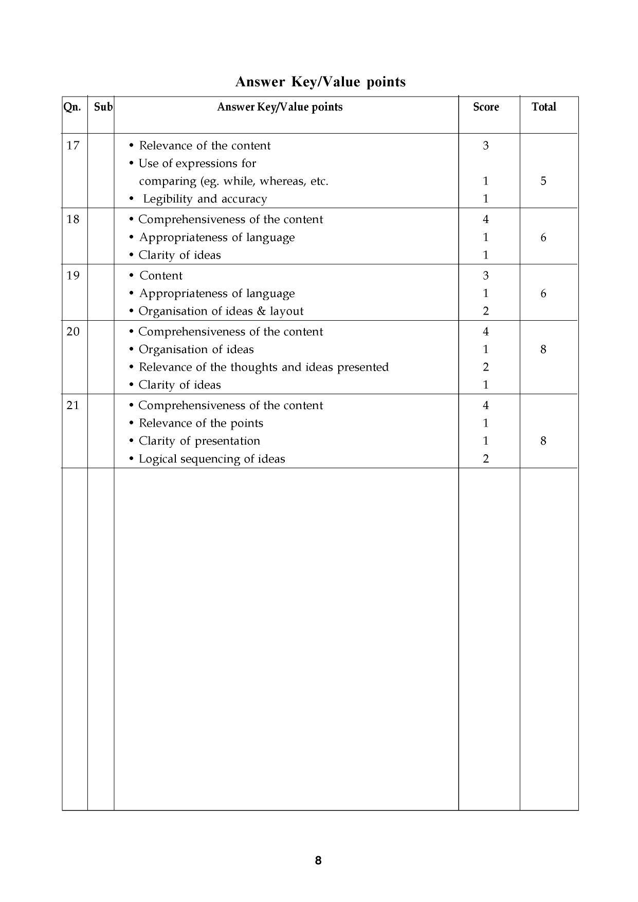 Kerala Plus One 2016 English Question Papers (Model) - Page 20
