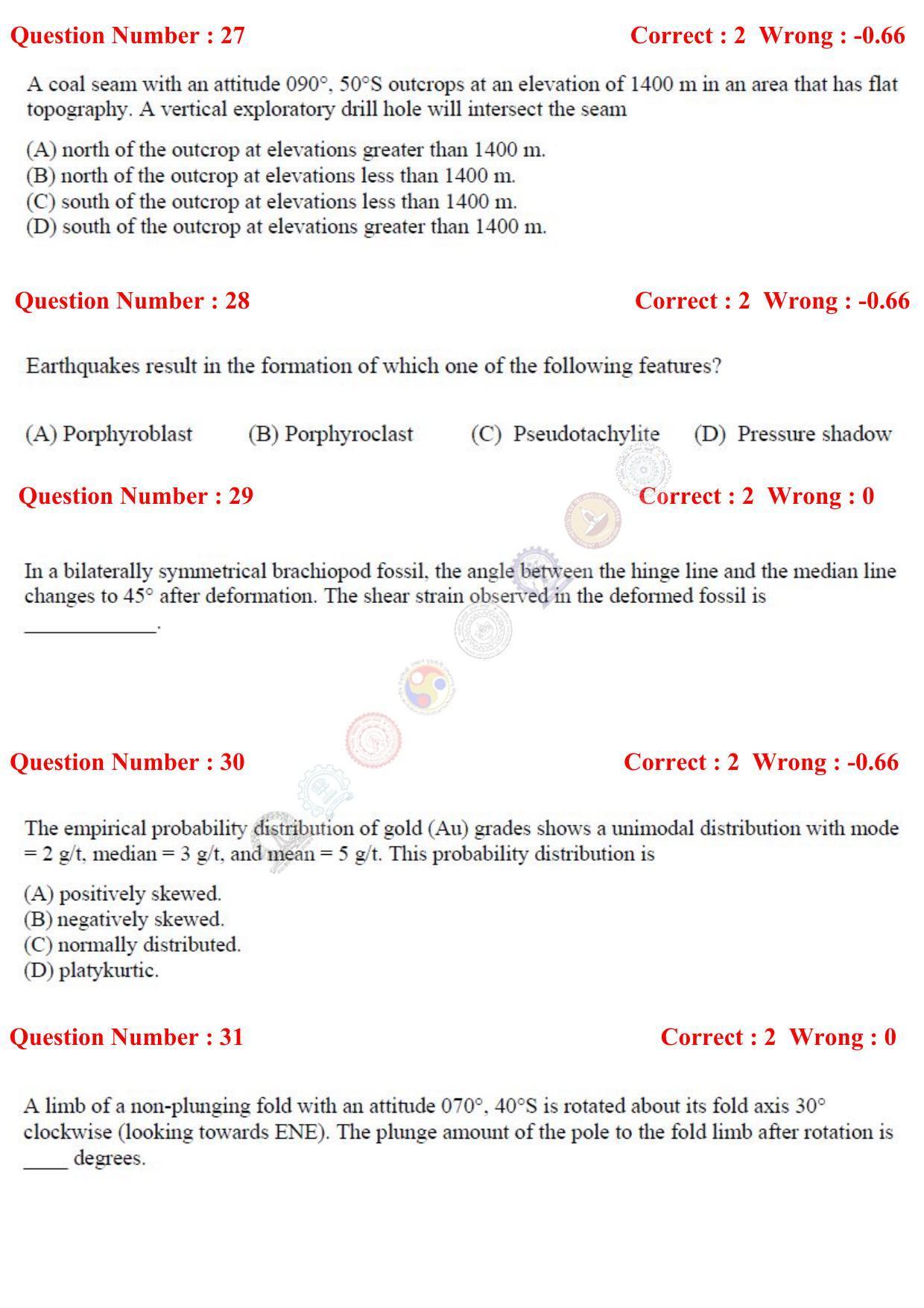GATE 2017 Geology and Geophysics (GG) Question Paper with Answer Key - Page 9