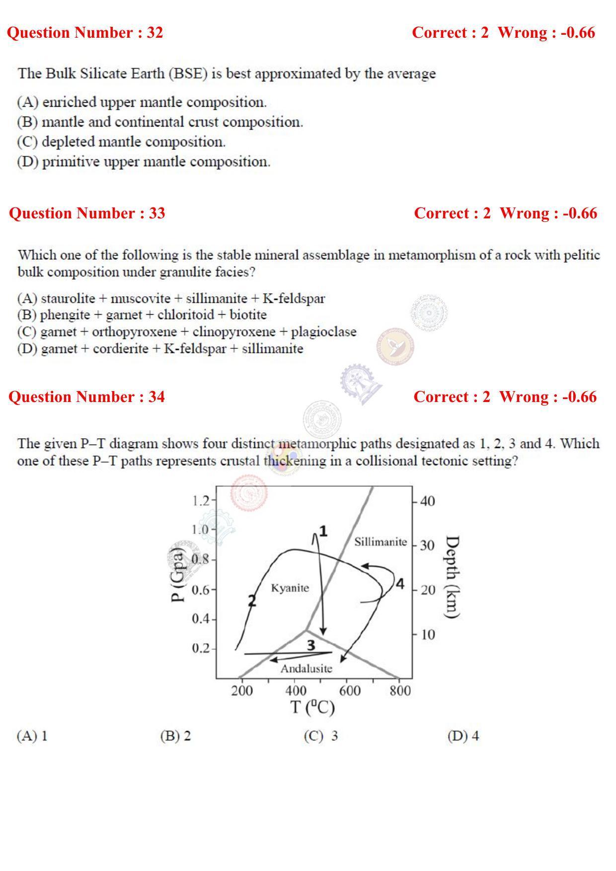 GATE 2017 Geology and Geophysics (GG) Question Paper with Answer Key - Page 10
