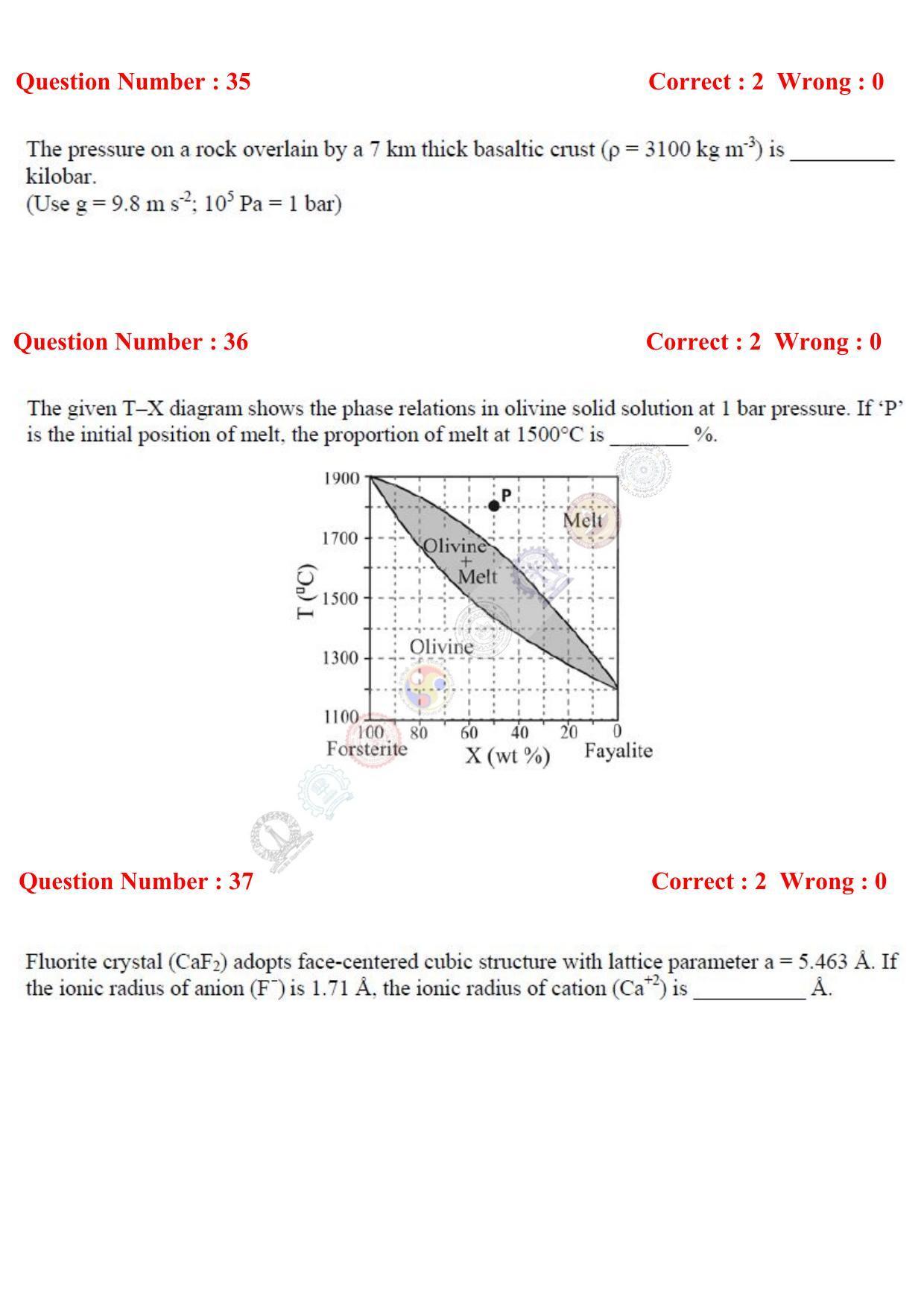 GATE 2017 Geology and Geophysics (GG) Question Paper with Answer Key - Page 11