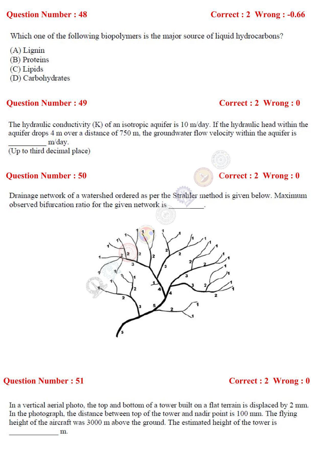 GATE 2017 Geology and Geophysics (GG) Question Paper with Answer Key - Page 15