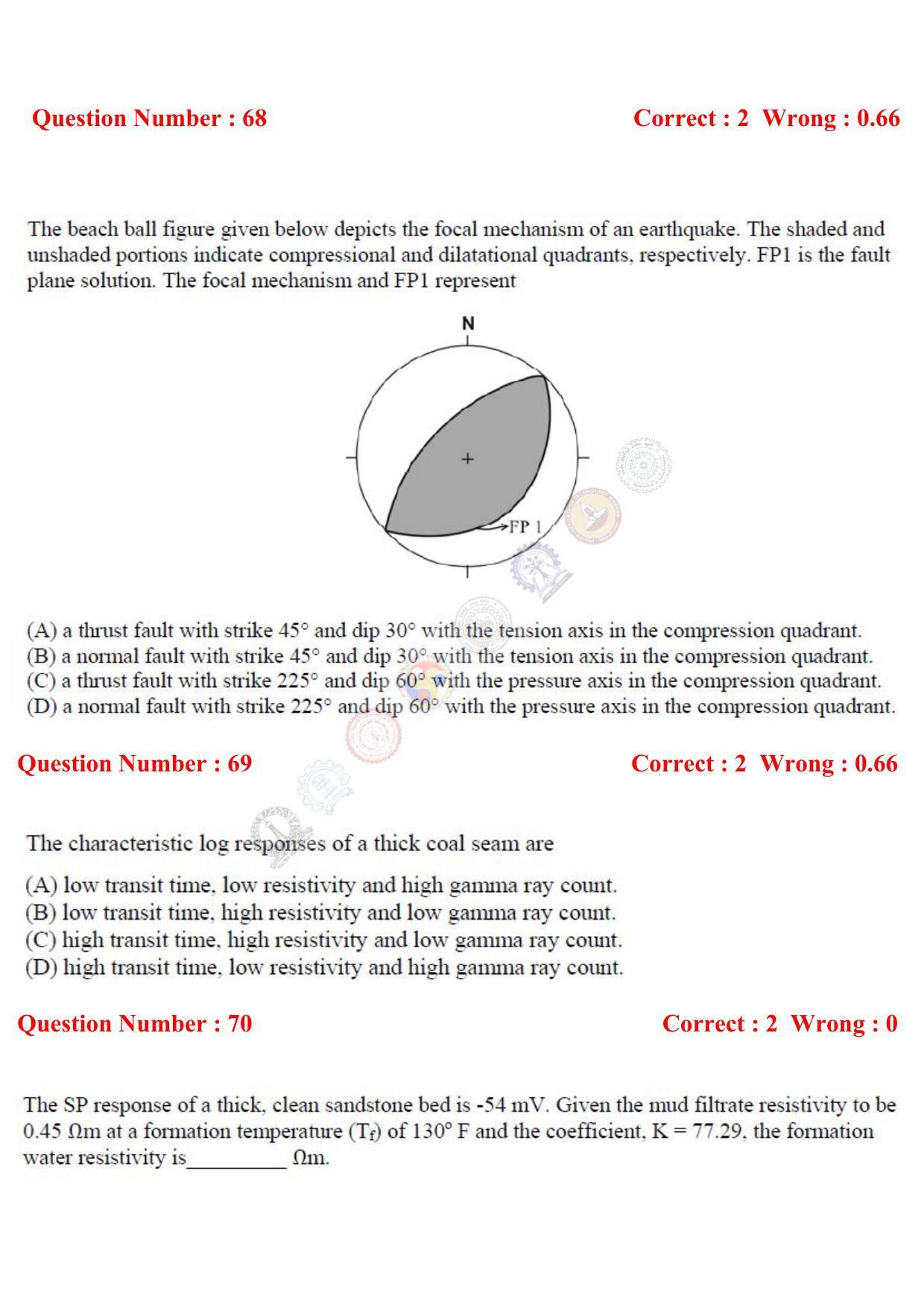 GATE 2017 Geology and Geophysics (GG) Question Paper with Answer Key - Page 21