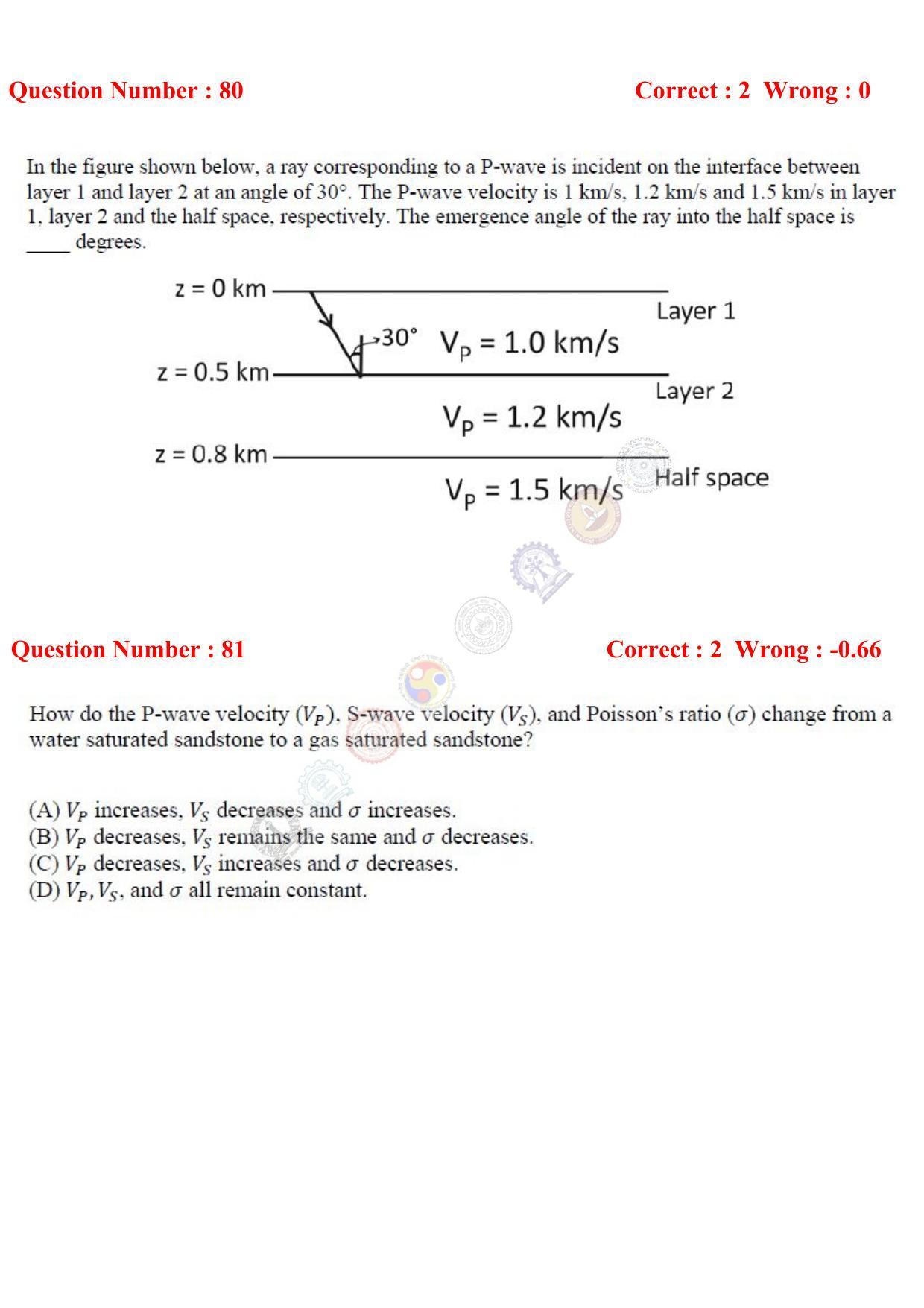 GATE 2017 Geology and Geophysics (GG) Question Paper with Answer Key - Page 24