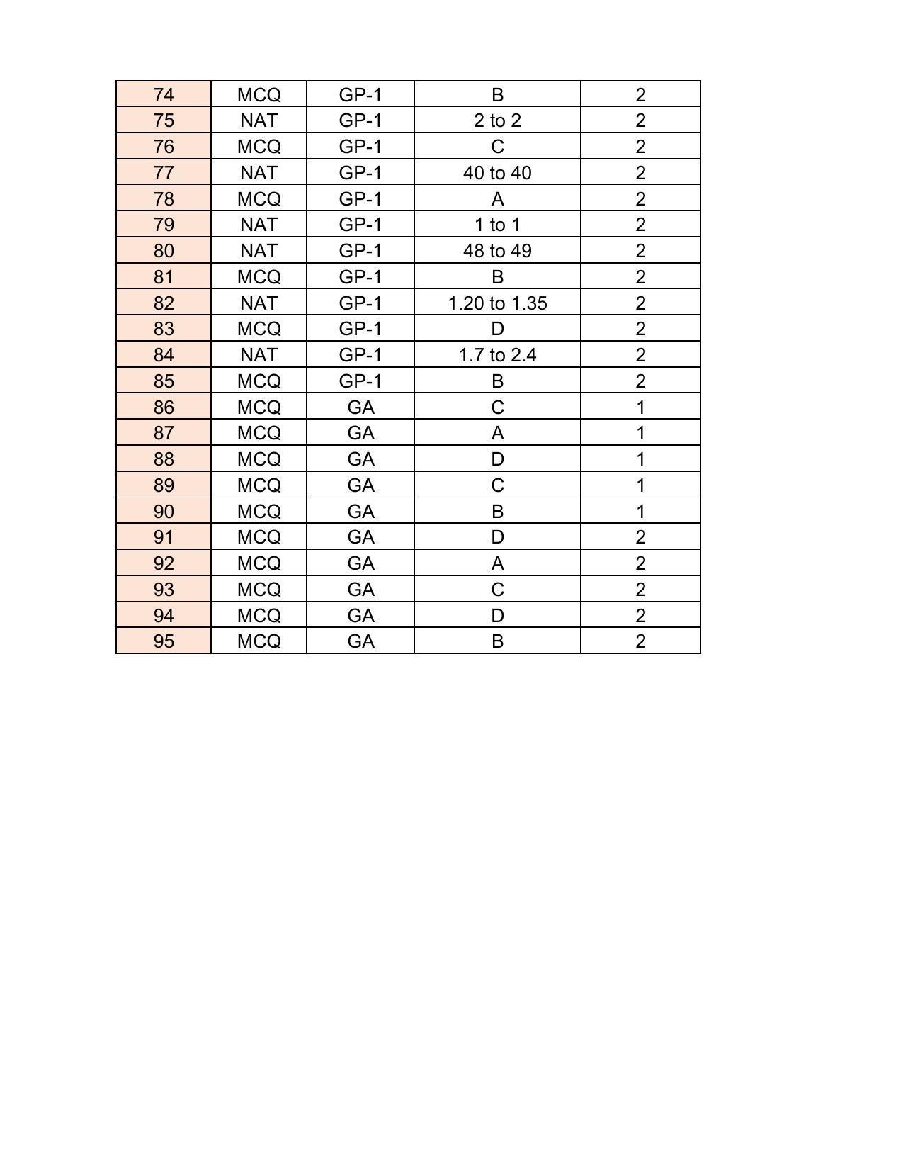 GATE 2017 Geology and Geophysics (GG) Question Paper with Answer Key - Page 32