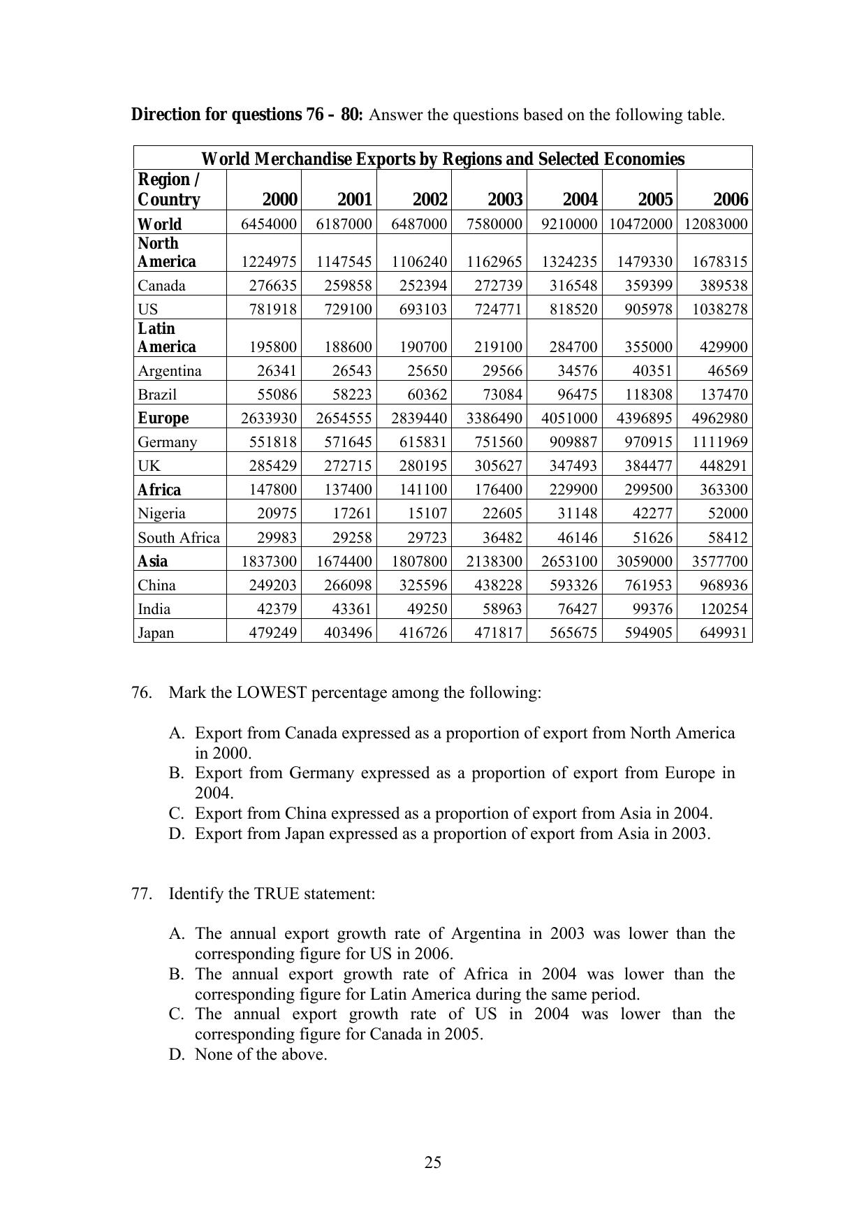 IIFT 2009 Question Paper - Page 25