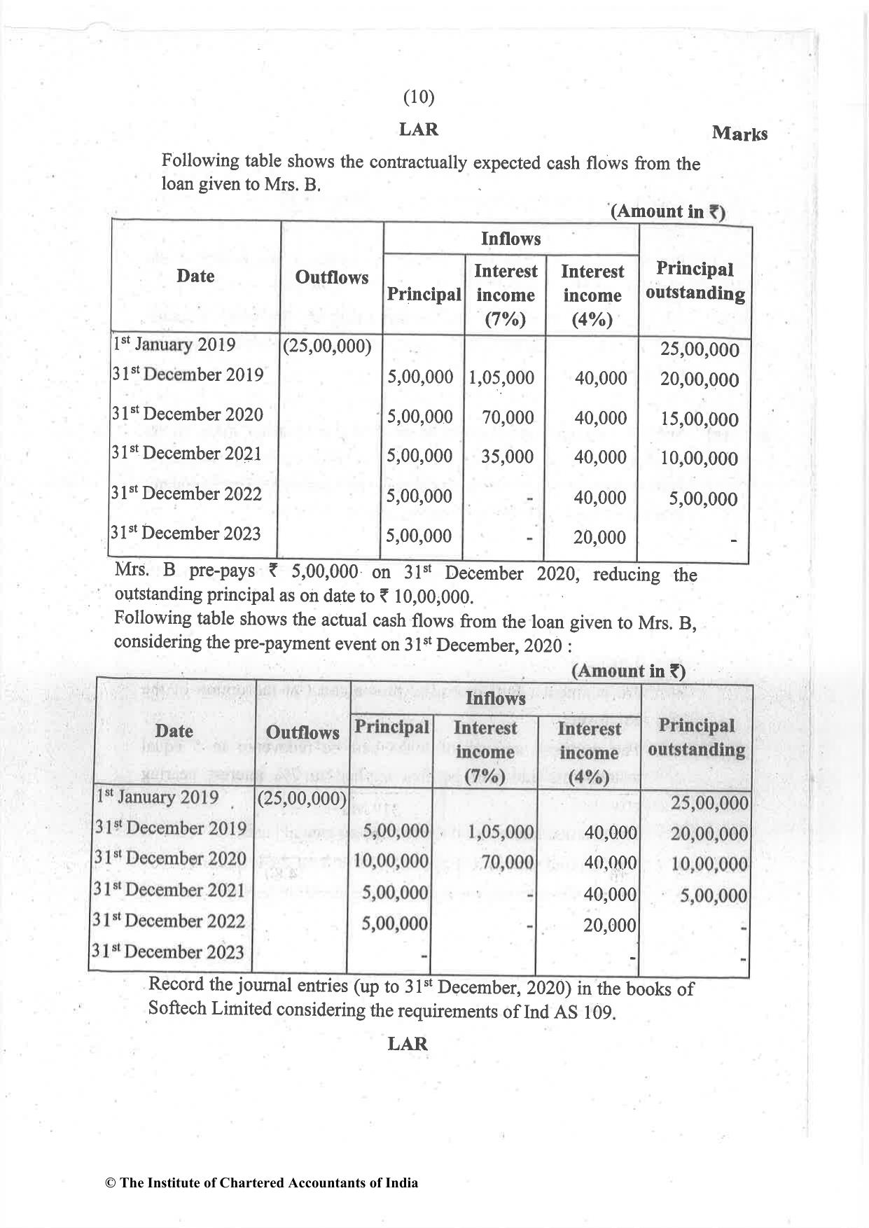CA Final Jul 2021 Question Paper - Paper 1 – Financial Reporting - Page 10