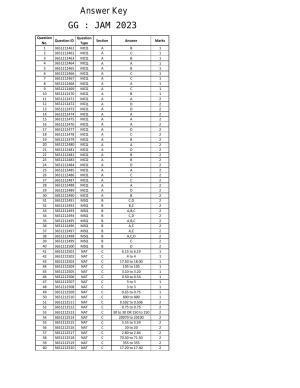IIT JAM 2023 Geology (GG) Answer Key