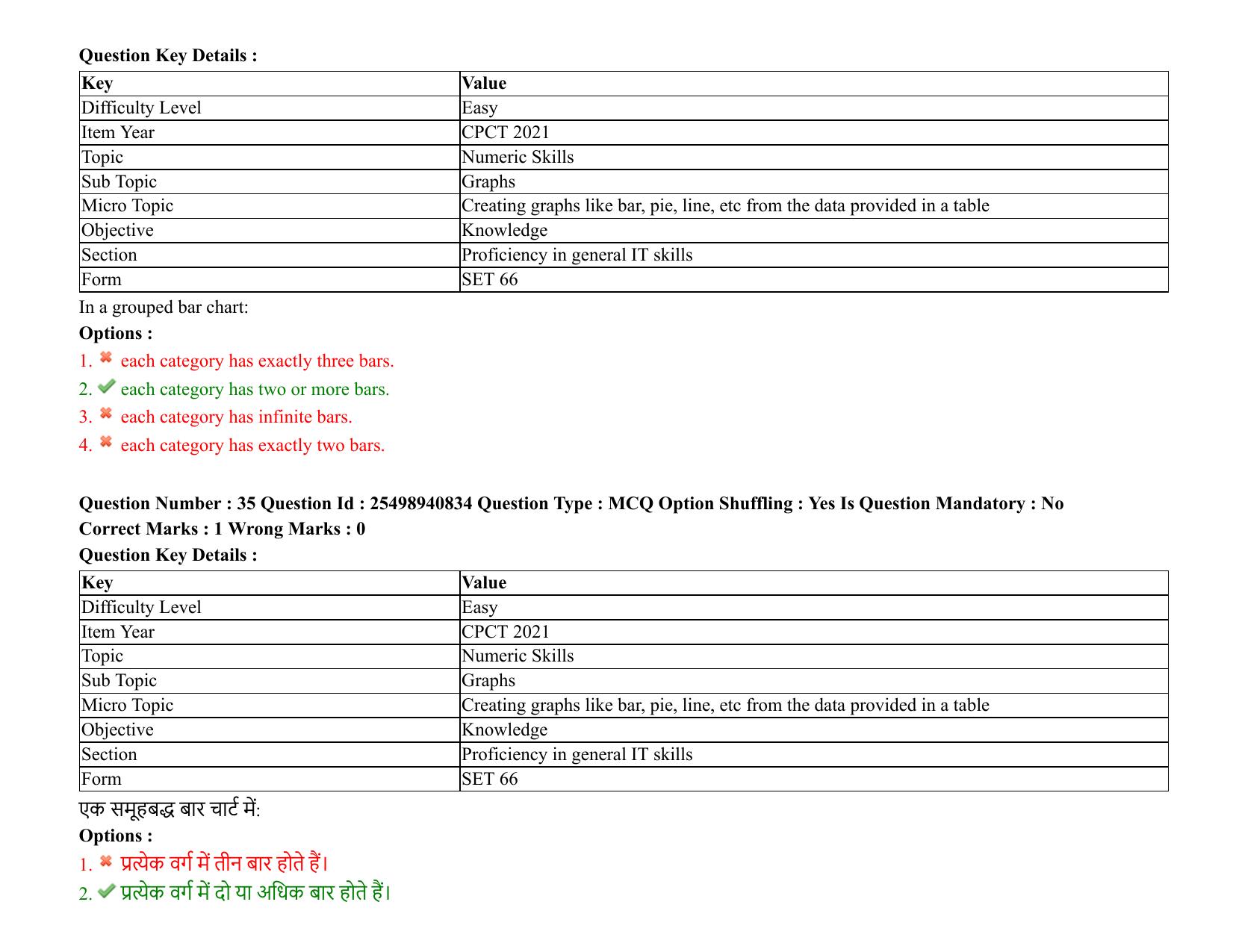 MP CPCT 07 August 2021 Question Paper English Shift 2 - Page 43