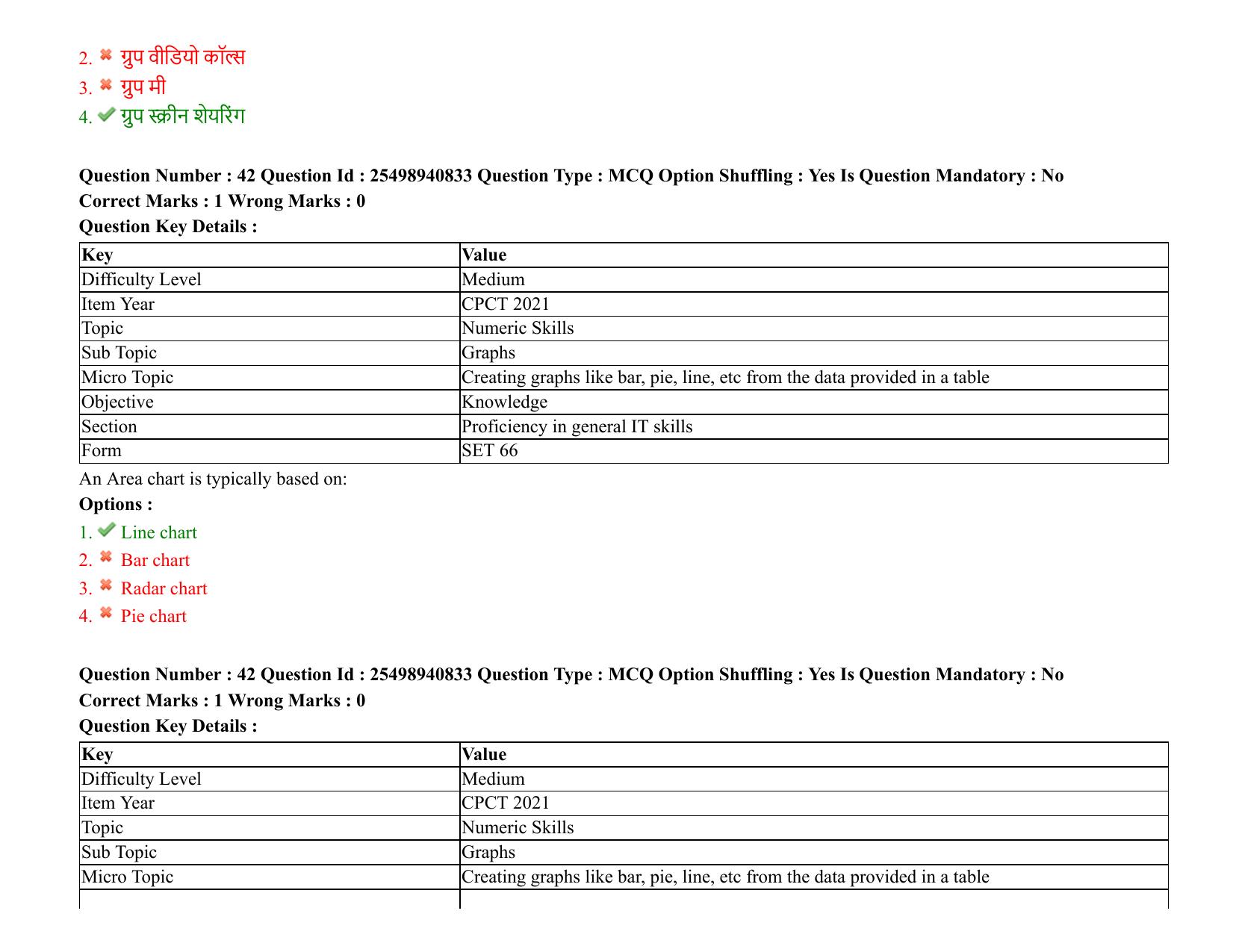 MP CPCT 07 August 2021 Question Paper English Shift 2 - Page 51