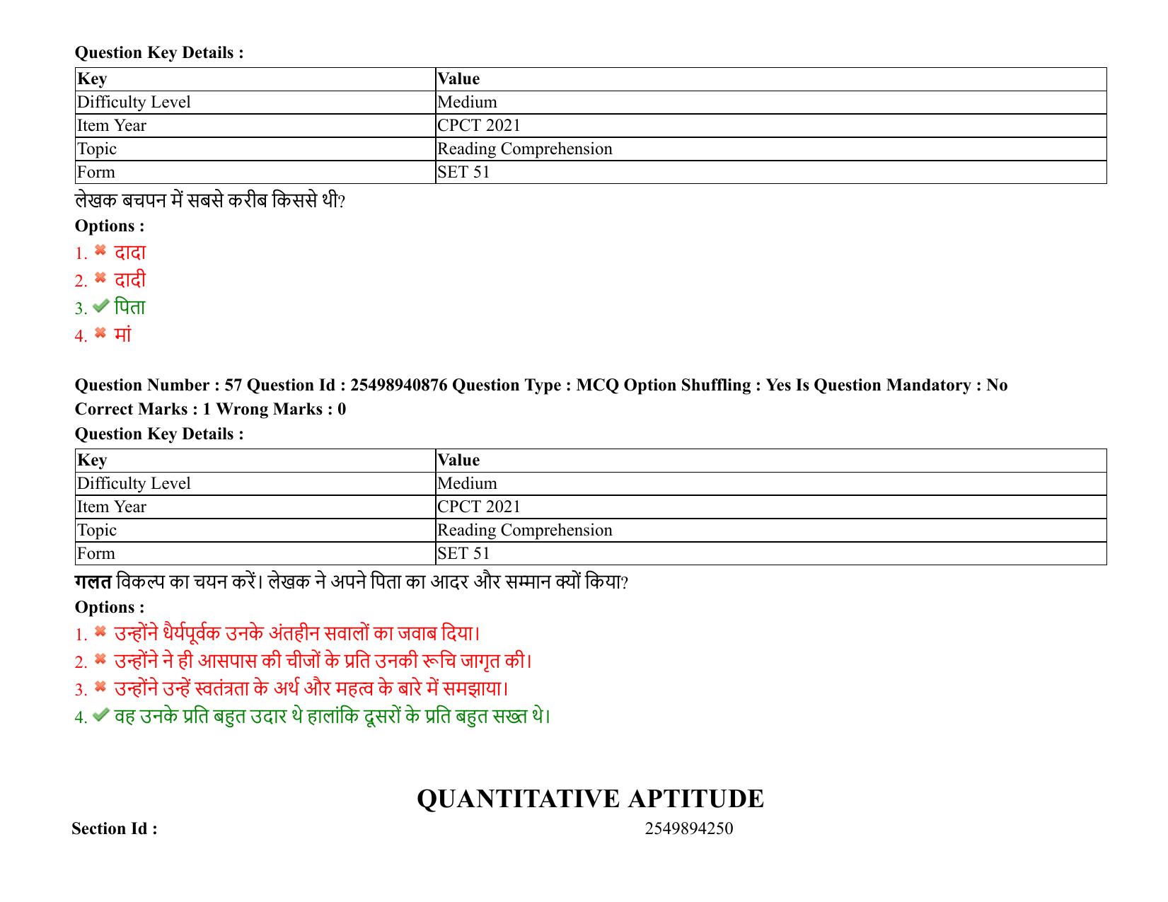 MP CPCT 07 August 2021 Question Paper English Shift 2 - Page 70