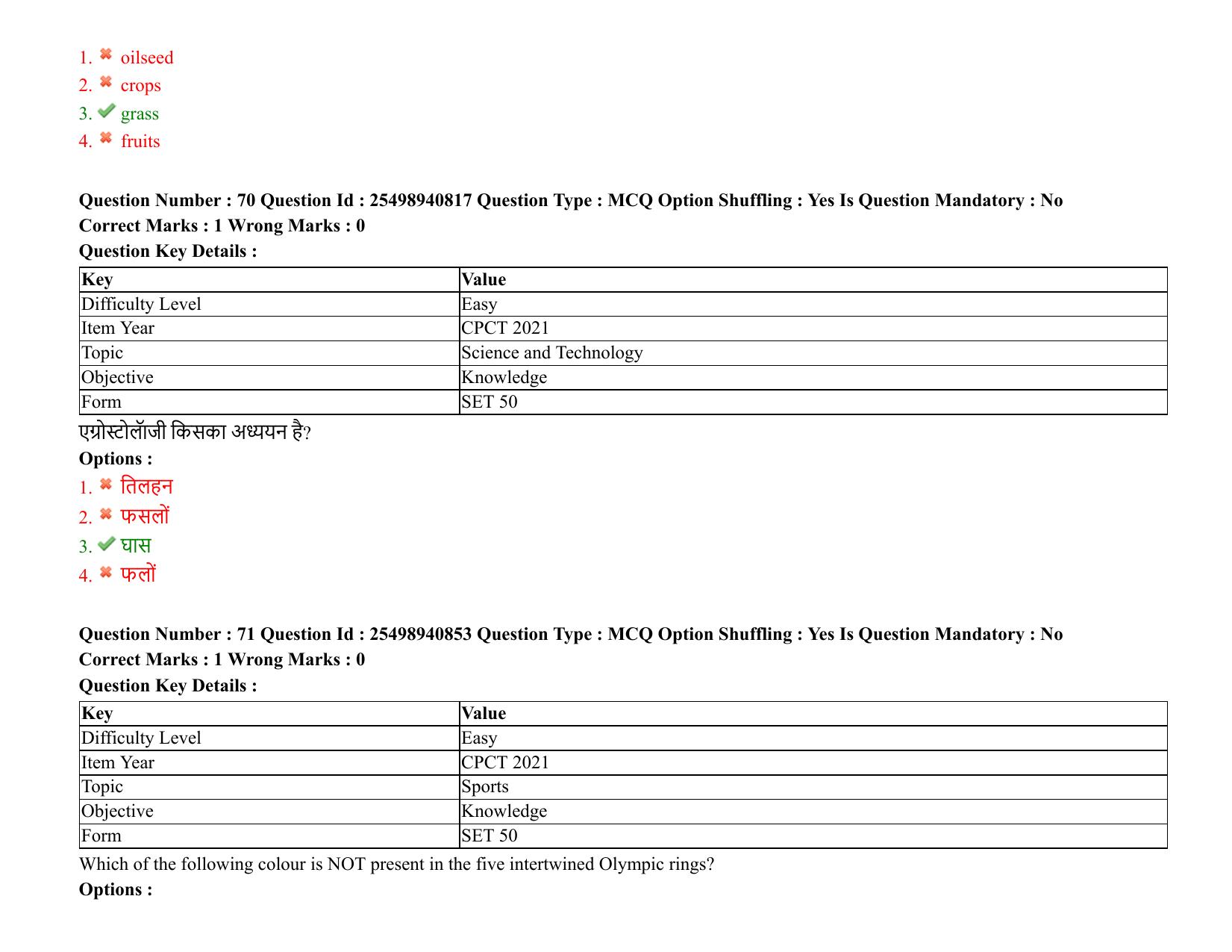 MP CPCT 07 August 2021 Question Paper English Shift 2 - Page 86