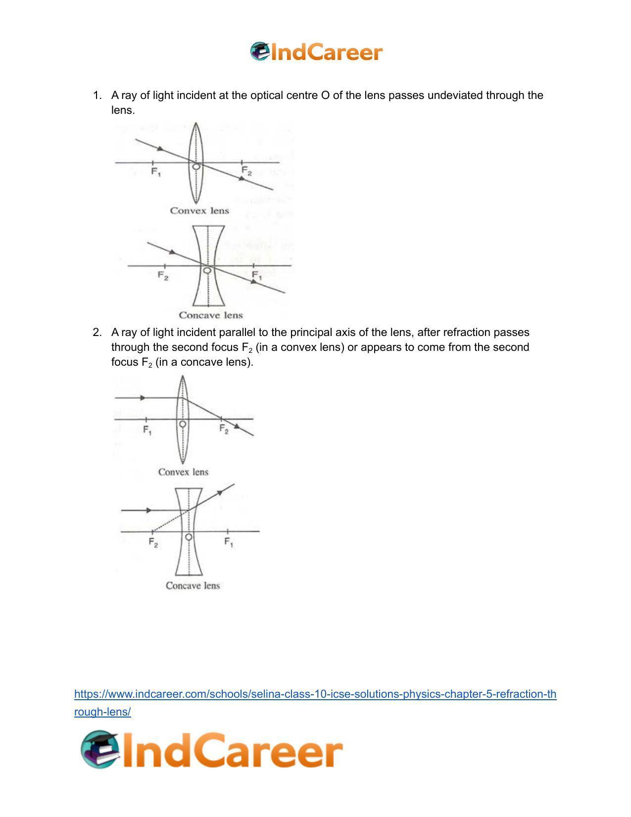 Selina Class 10 ICSE Solutions Physics : Chapter 5- Refraction through Lens - Page 14