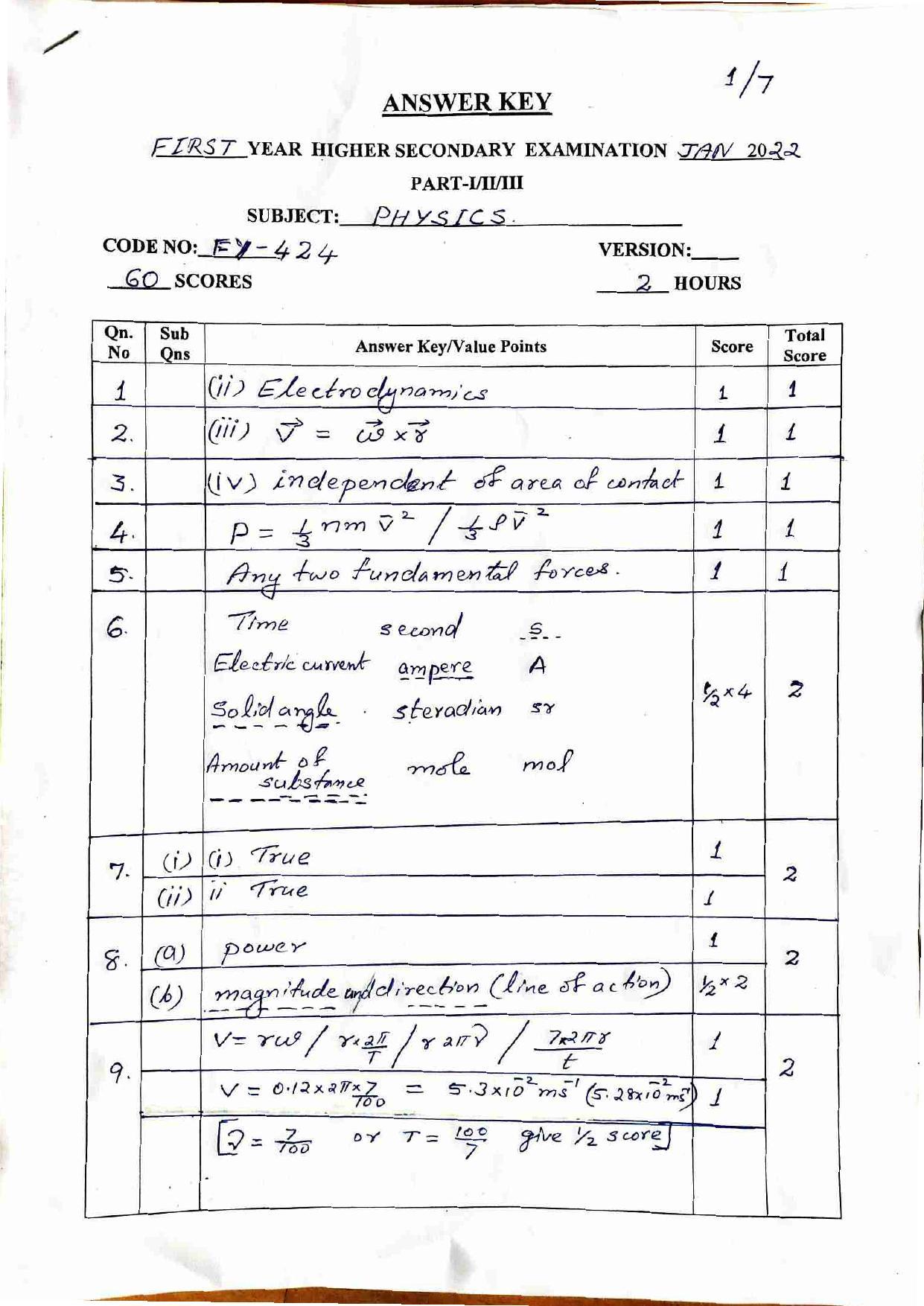Kerala Plus One 2022 Physics Improvement Answer Key - Page 1