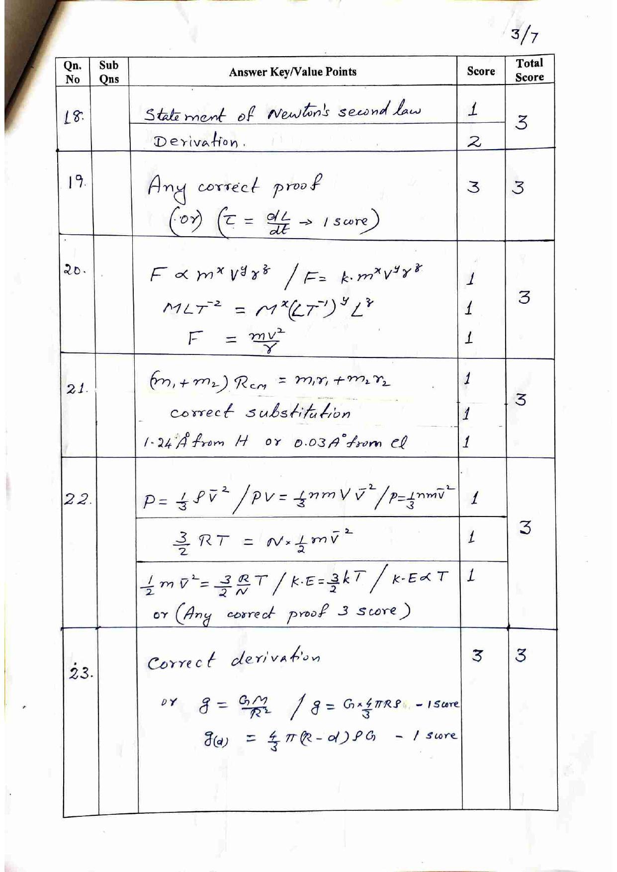 Kerala Plus One 2022 Physics Improvement Answer Key - Page 3