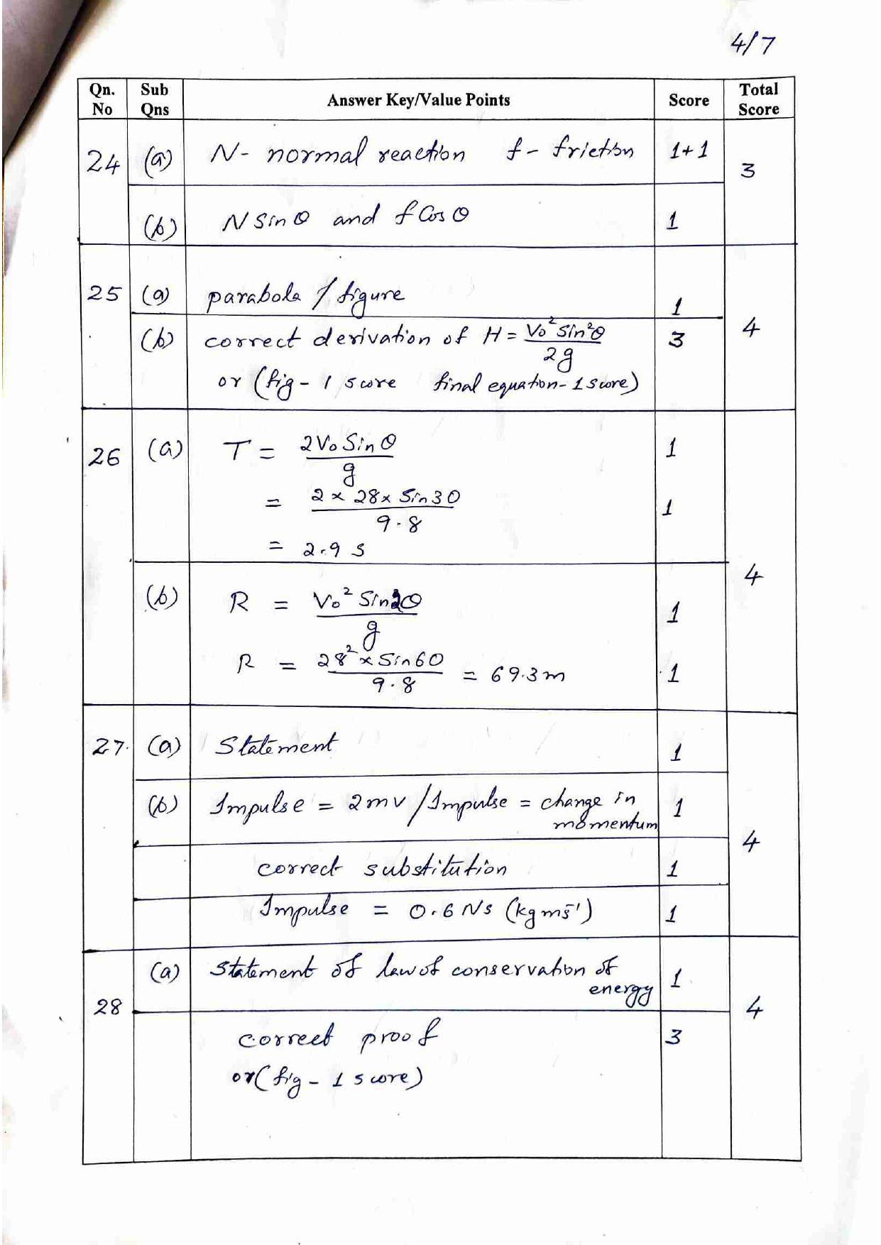 Kerala Plus One 2022 Physics Improvement Answer Key - Page 4