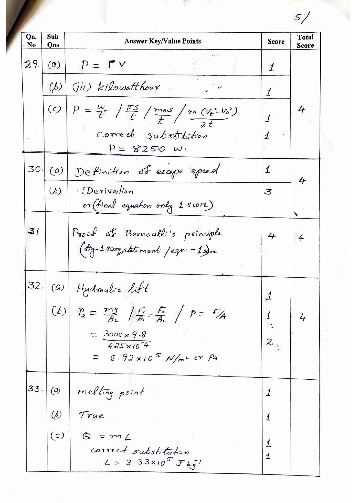 Kerala Plus One 2022 Physics Improvement Answer Key - Page 5