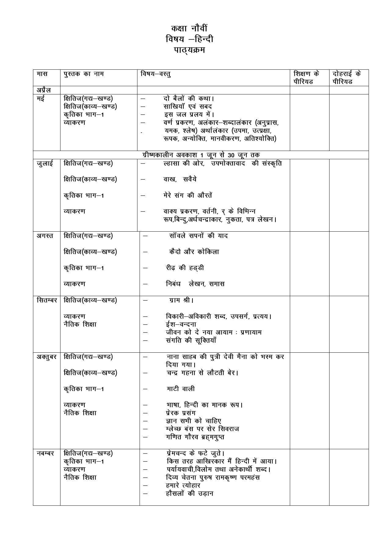  Haryana Board Class 9 Hindi Syllabus 2023 - Page 1