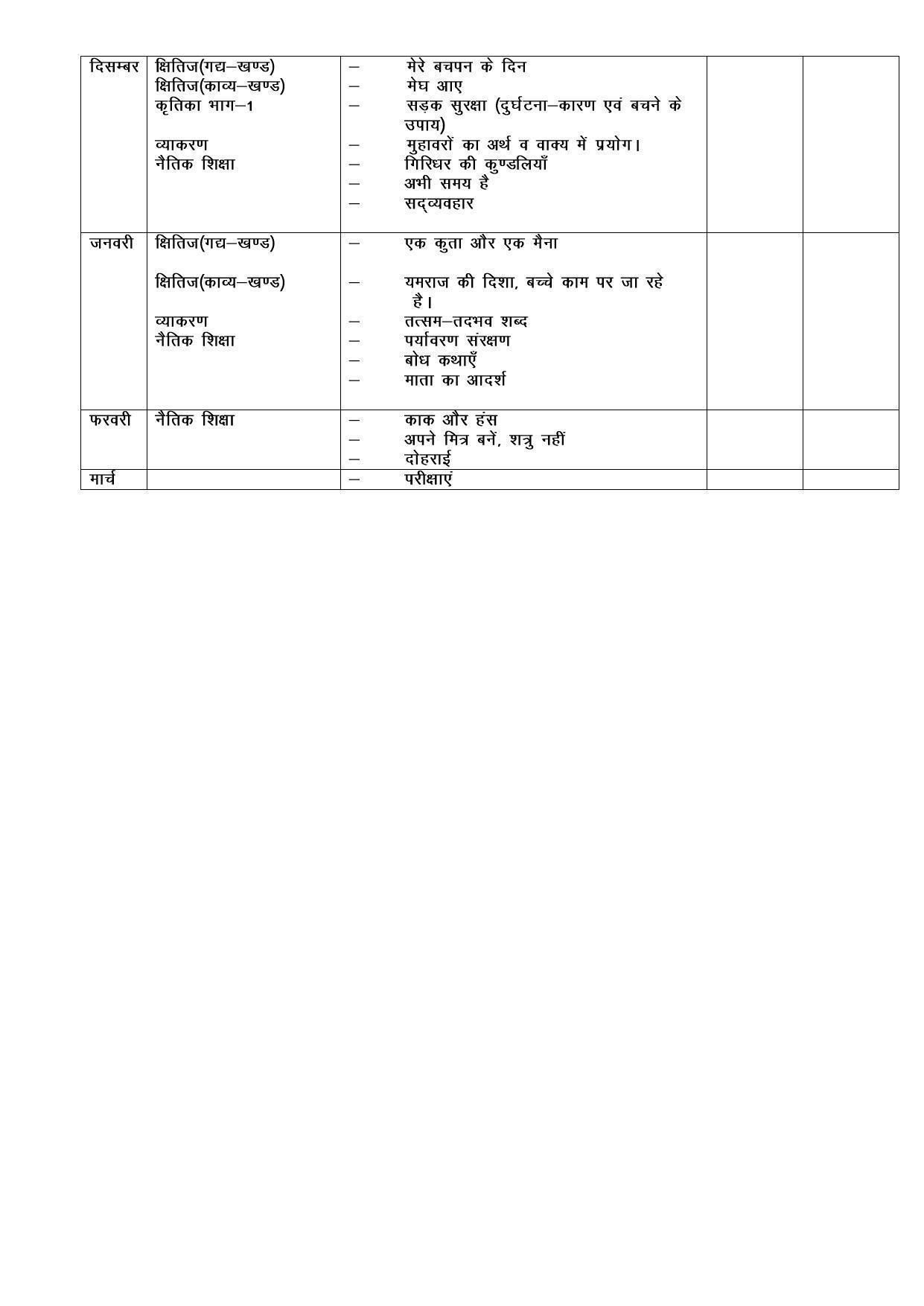  Haryana Board Class 9 Hindi Syllabus 2023 - Page 2