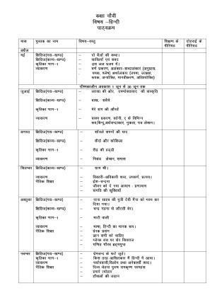  Haryana Board Class 9 Hindi Syllabus 2023