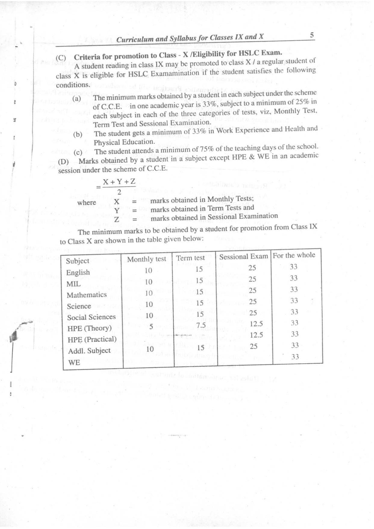 Manipur Board Syllabus for Class 9, 10 - Page 5