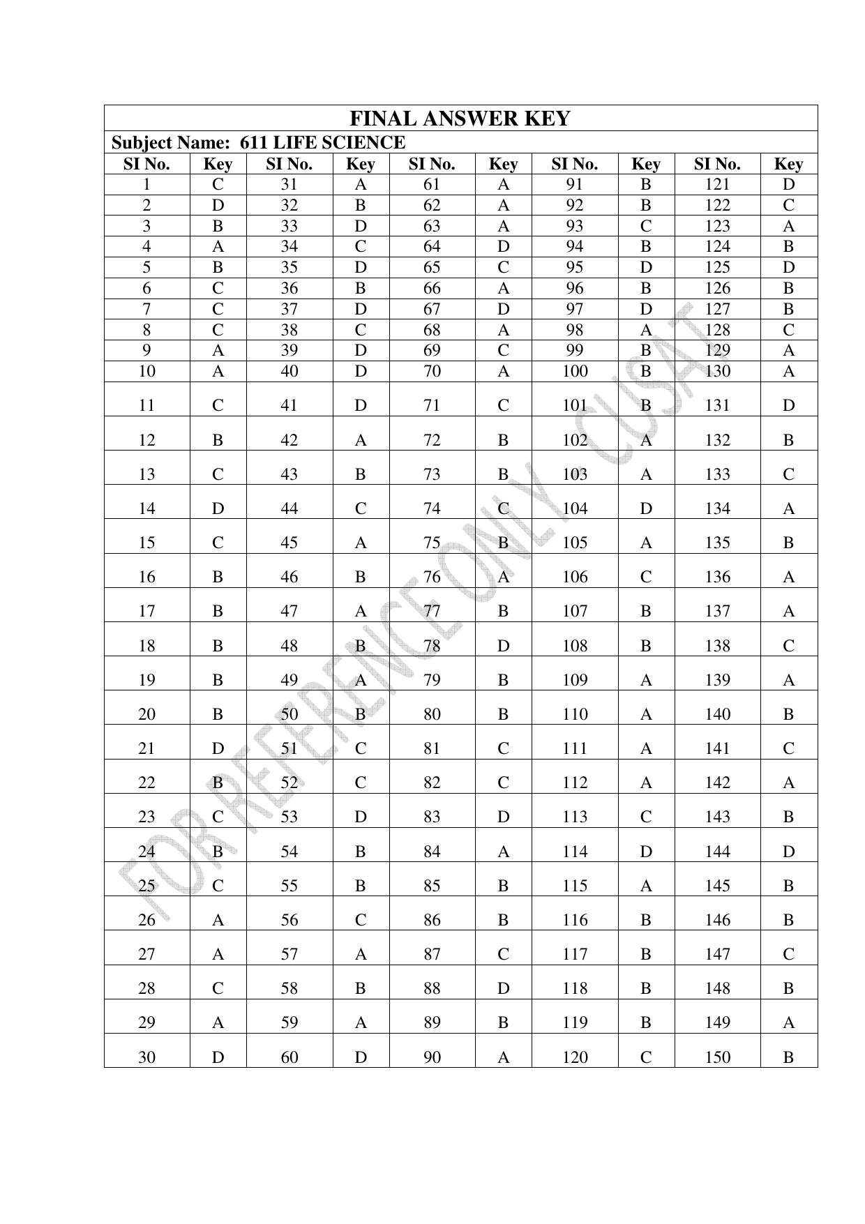 CUSAT CAT 2023 LIFE SCIENCE Question Paper - Page 27