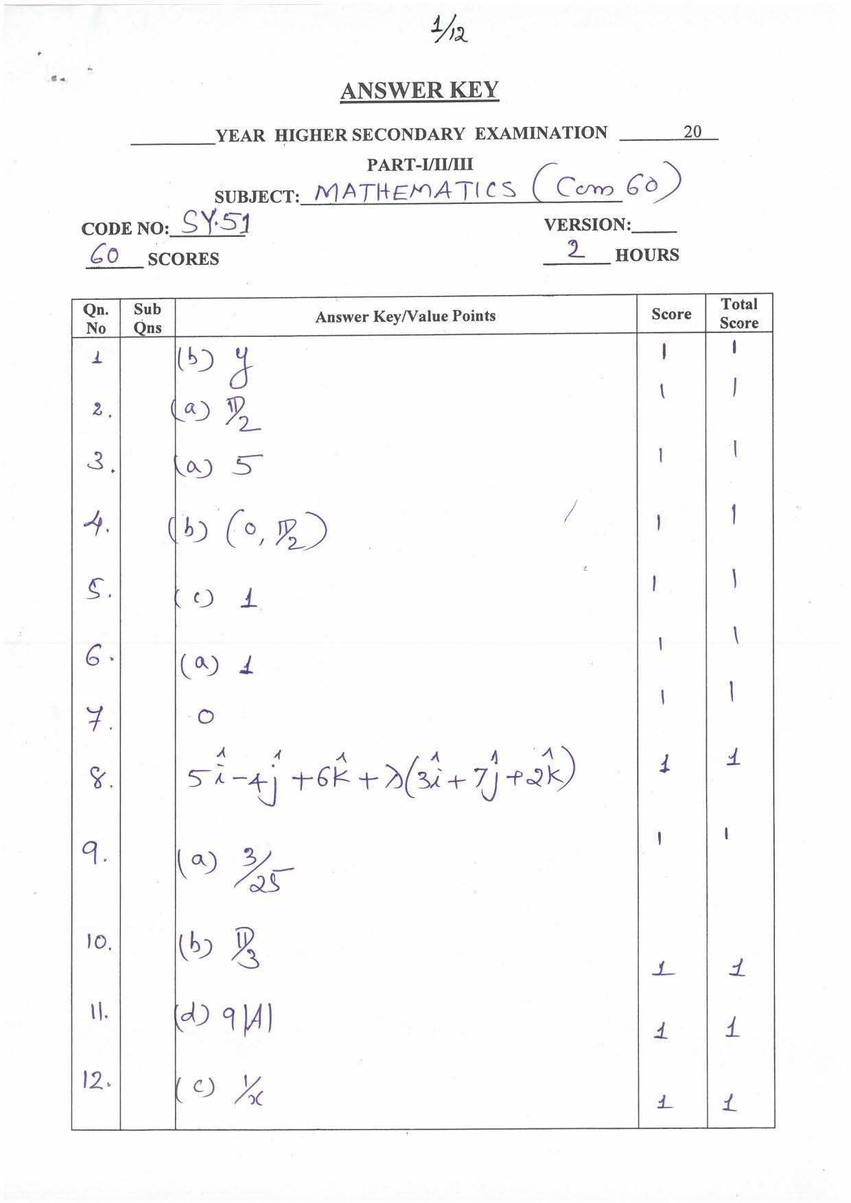 Kerala Plus Two (Class 12th) Answer Key 2022 - Maths Commerce - Page 1